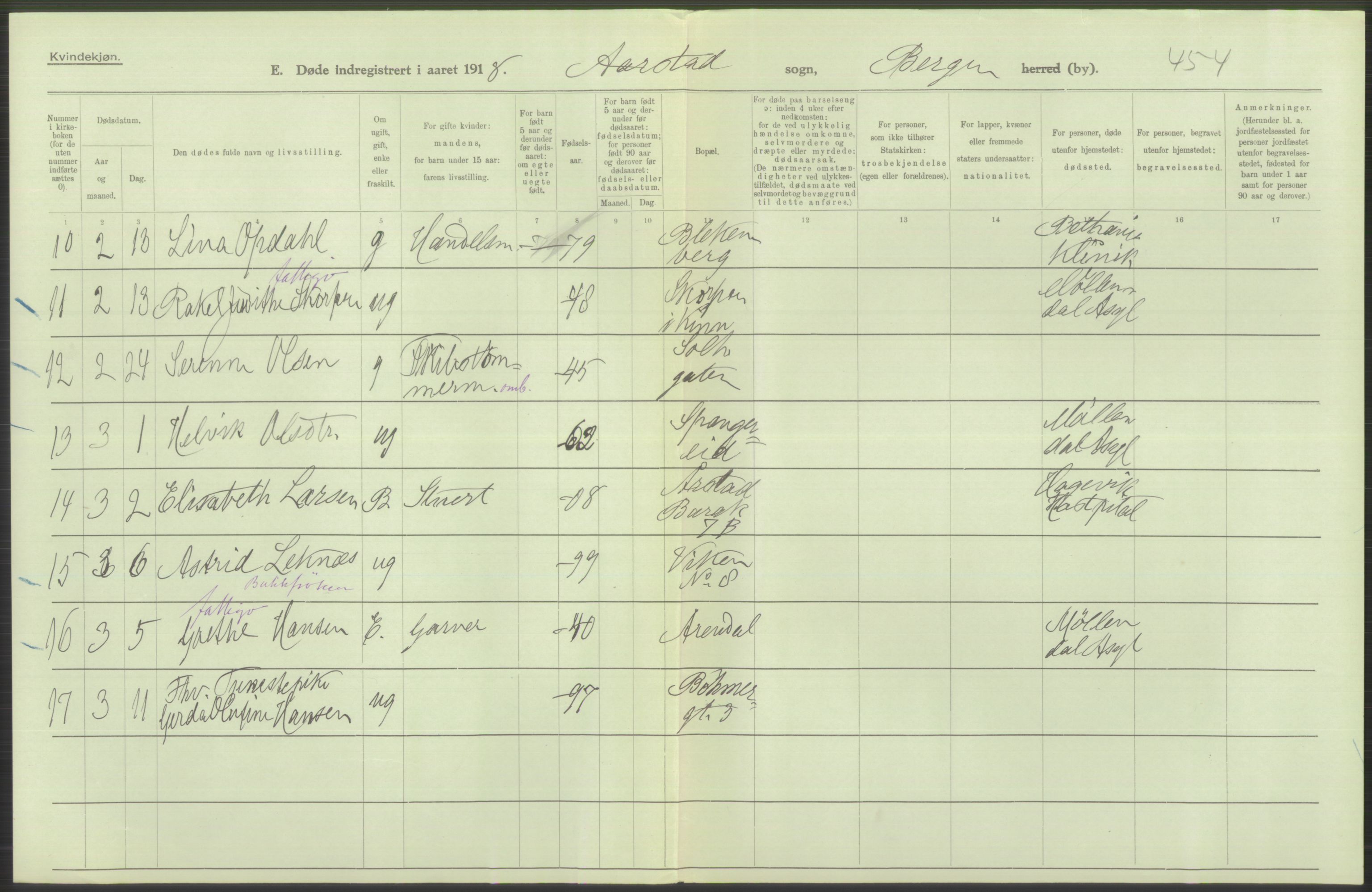 Statistisk sentralbyrå, Sosiodemografiske emner, Befolkning, RA/S-2228/D/Df/Dfb/Dfbh/L0039: Bergen: Døde., 1918, p. 380