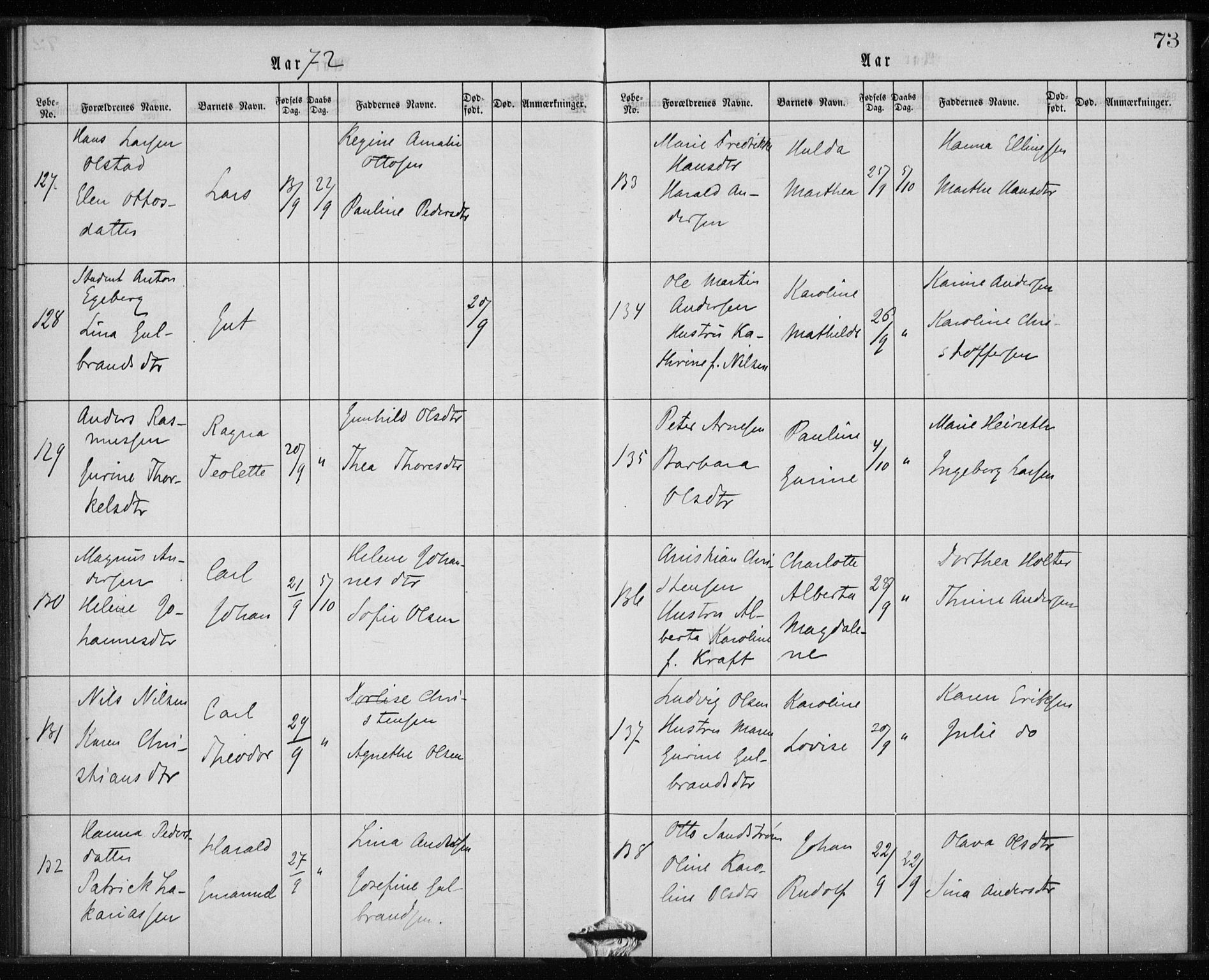 Rikshospitalet prestekontor Kirkebøker, AV/SAO-A-10309b/K/L0002/0003: Baptism register no. 2.3, 1868-1876, p. 73