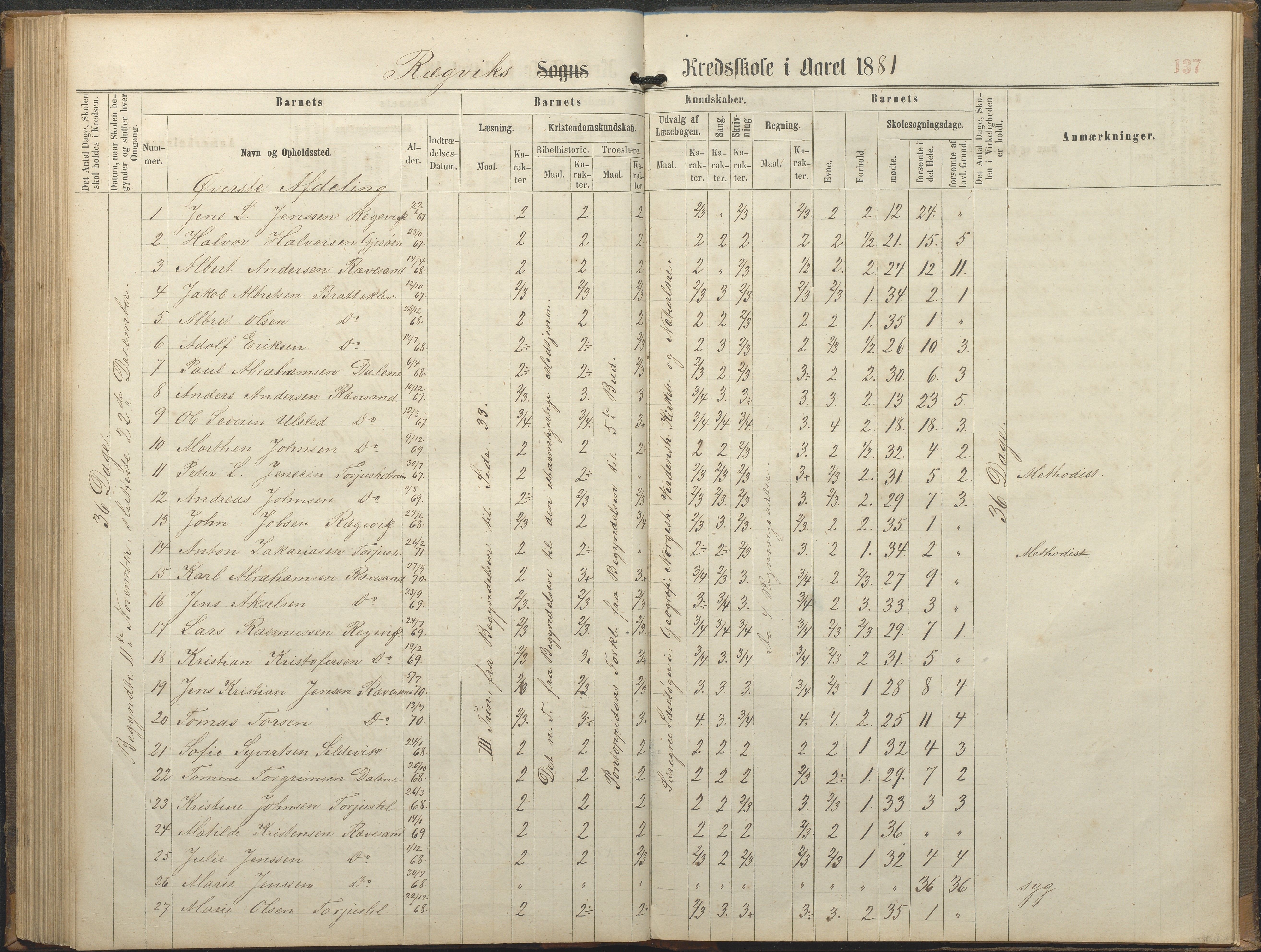 Tromøy kommune frem til 1971, AAKS/KA0921-PK/04/L0064: Rægevik - Karakterprotokoll, 1863-1886, p. 136