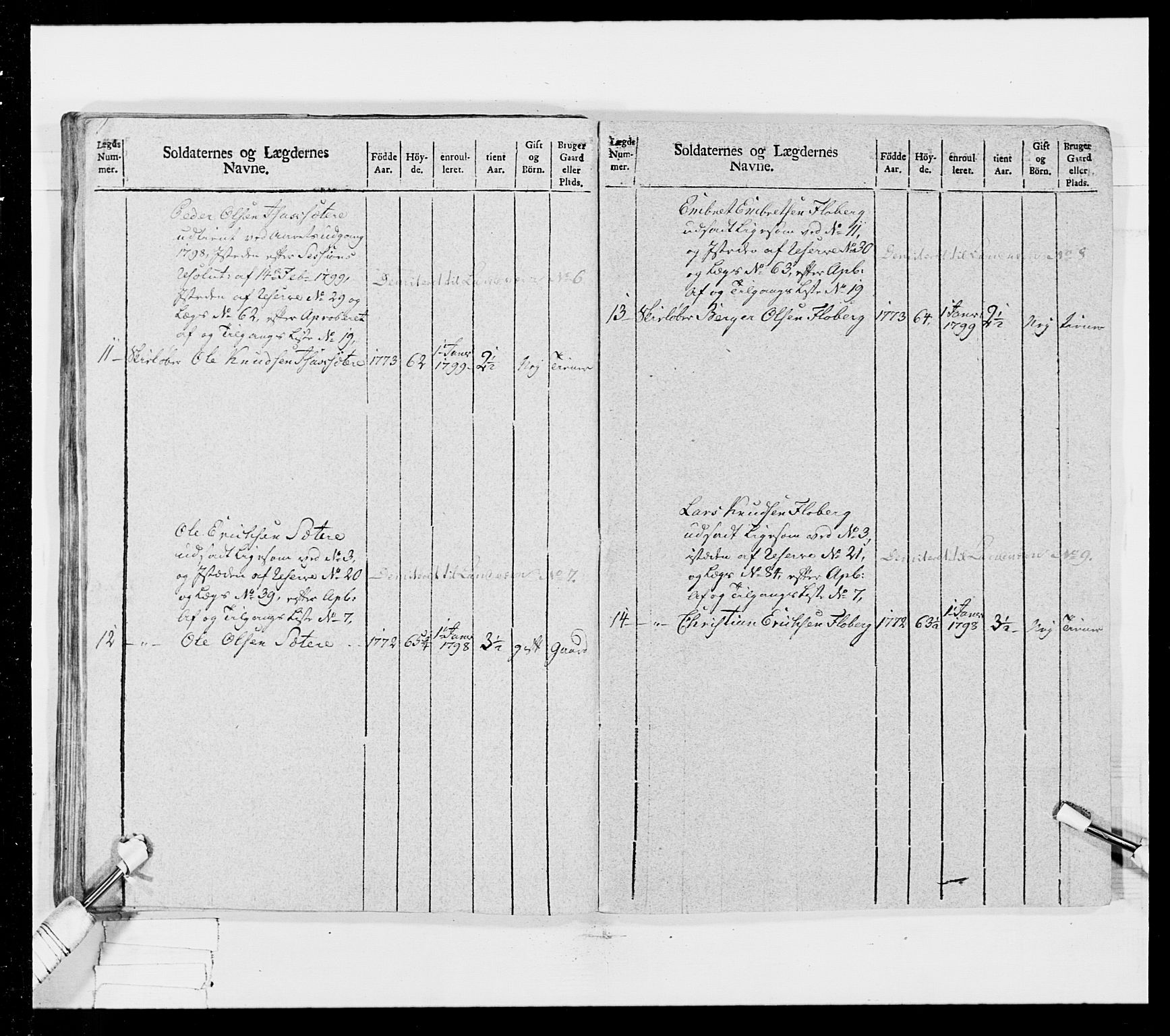 Generalitets- og kommissariatskollegiet, Det kongelige norske kommissariatskollegium, AV/RA-EA-5420/E/Eh/L0025: Skiløperkompaniene, 1766-1803, p. 450