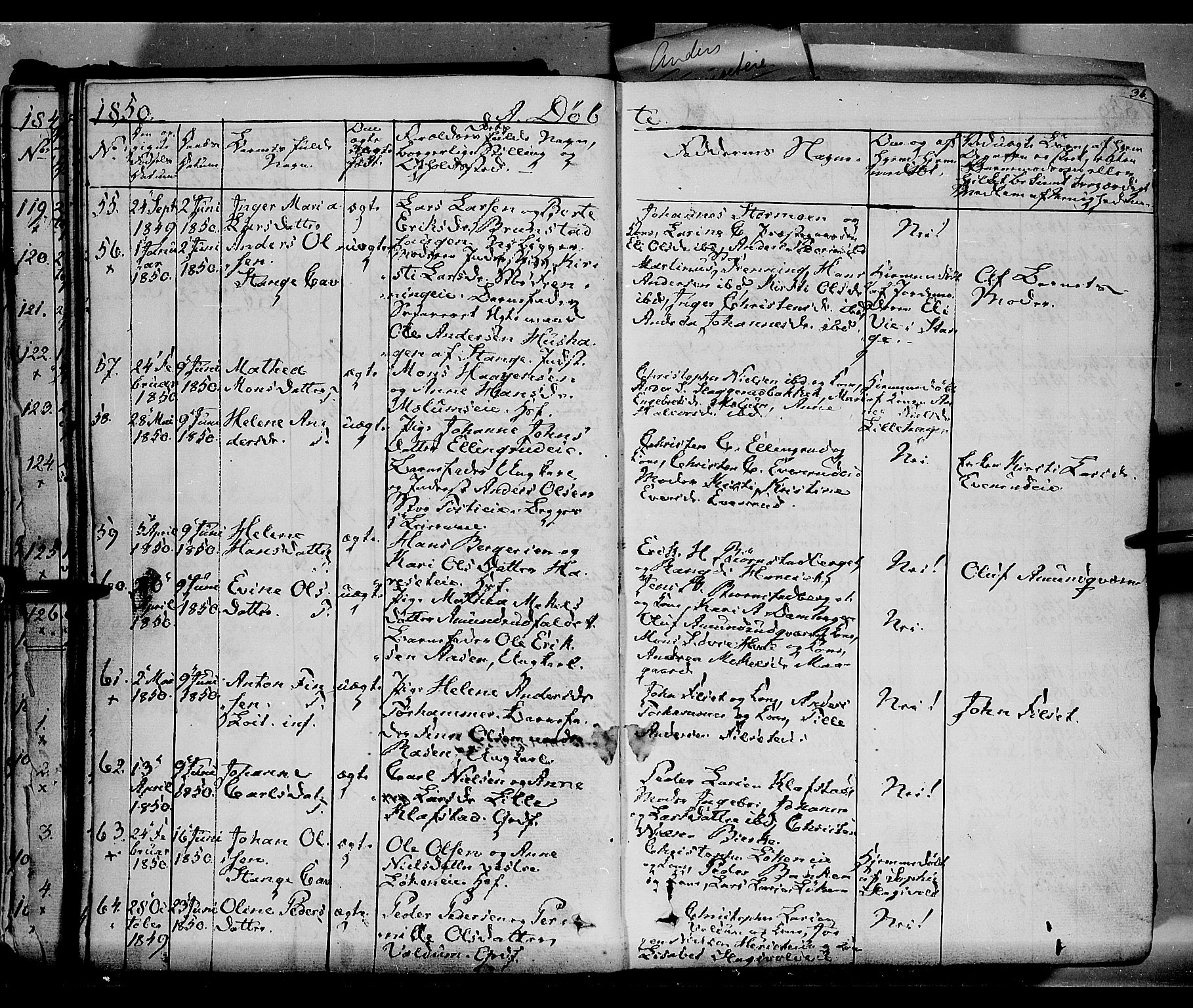 Romedal prestekontor, SAH/PREST-004/K/L0004: Parish register (official) no. 4, 1847-1861, p. 36