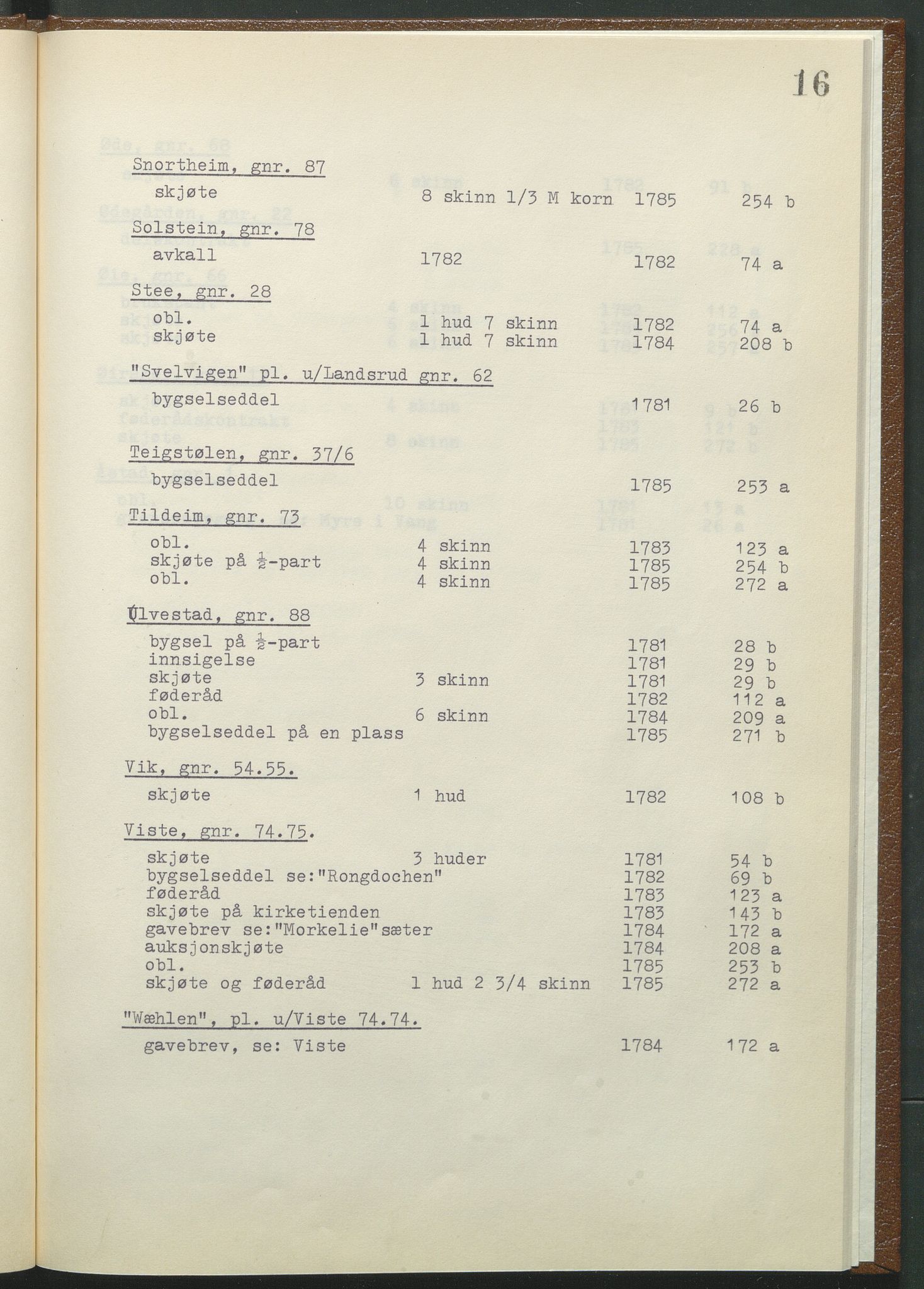 Statsarkivet i Hamar, AV/SAH-SAH-001/H/Hb/L0001/0003: Egne registre og hjelpemidler / Register til pantebok 9 (1780 - 1803) ved Hadeland, Land og Valdres sorenskriveri , 1780-1786, p. 16