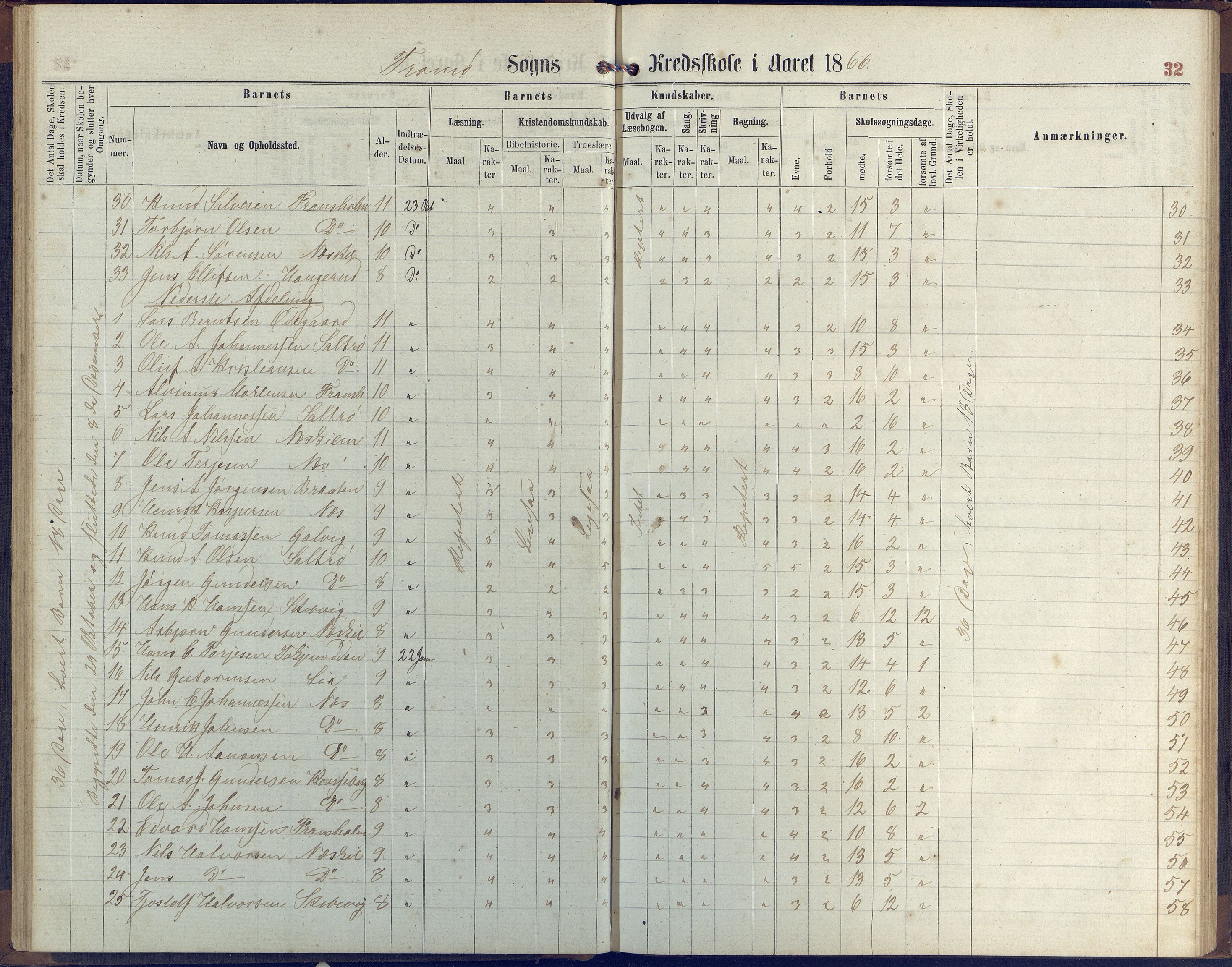 Stokken kommune, AAKS/KA0917-PK/04/04c/L0006: Skoleprotokoll  Stokken, 1863-1879, p. 32