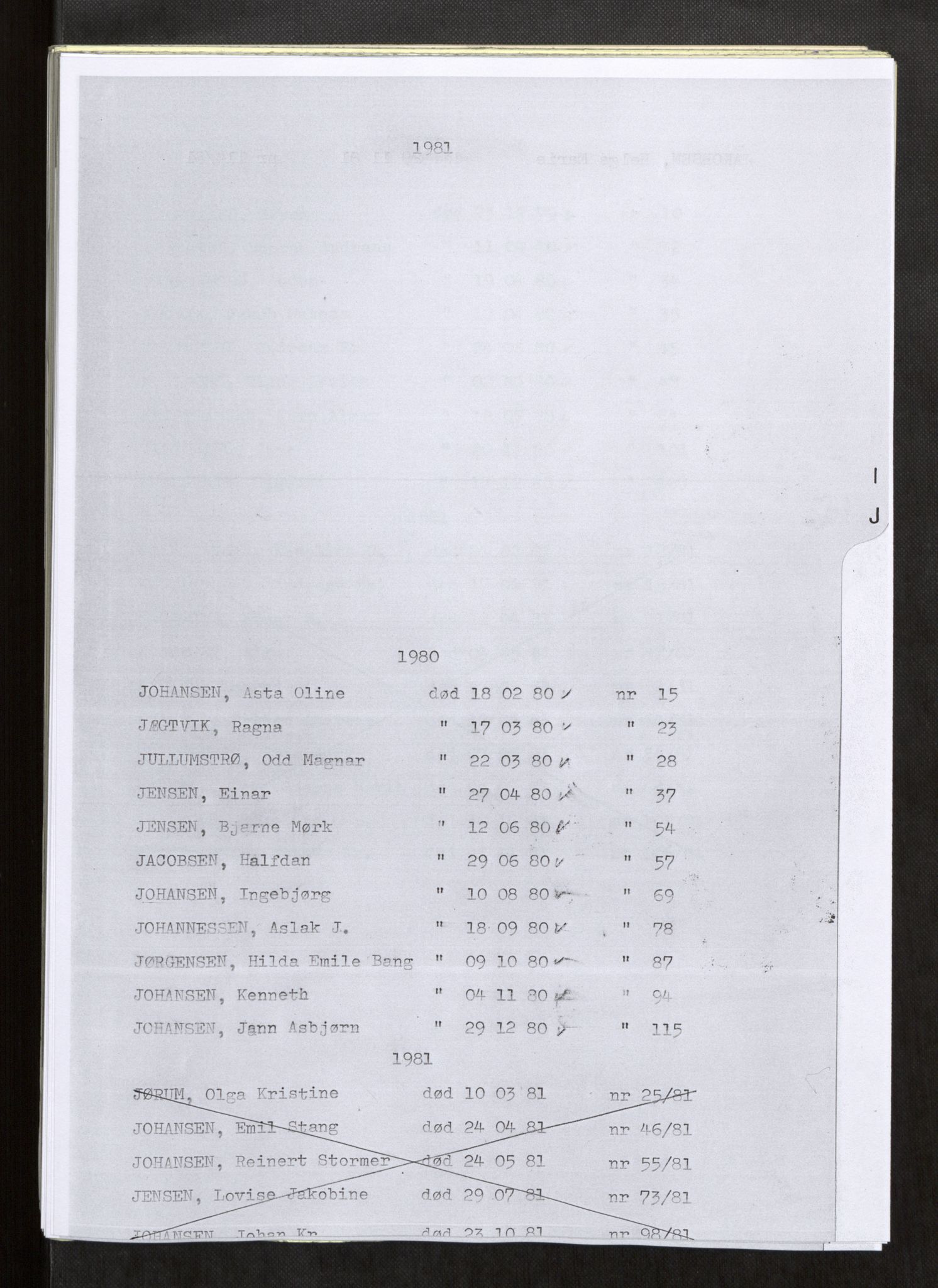 Vefsn lensmannskontor, AV/SAT-A-5714/4/Gh/L0002: Dødsfallprotokoll, 1980-1984