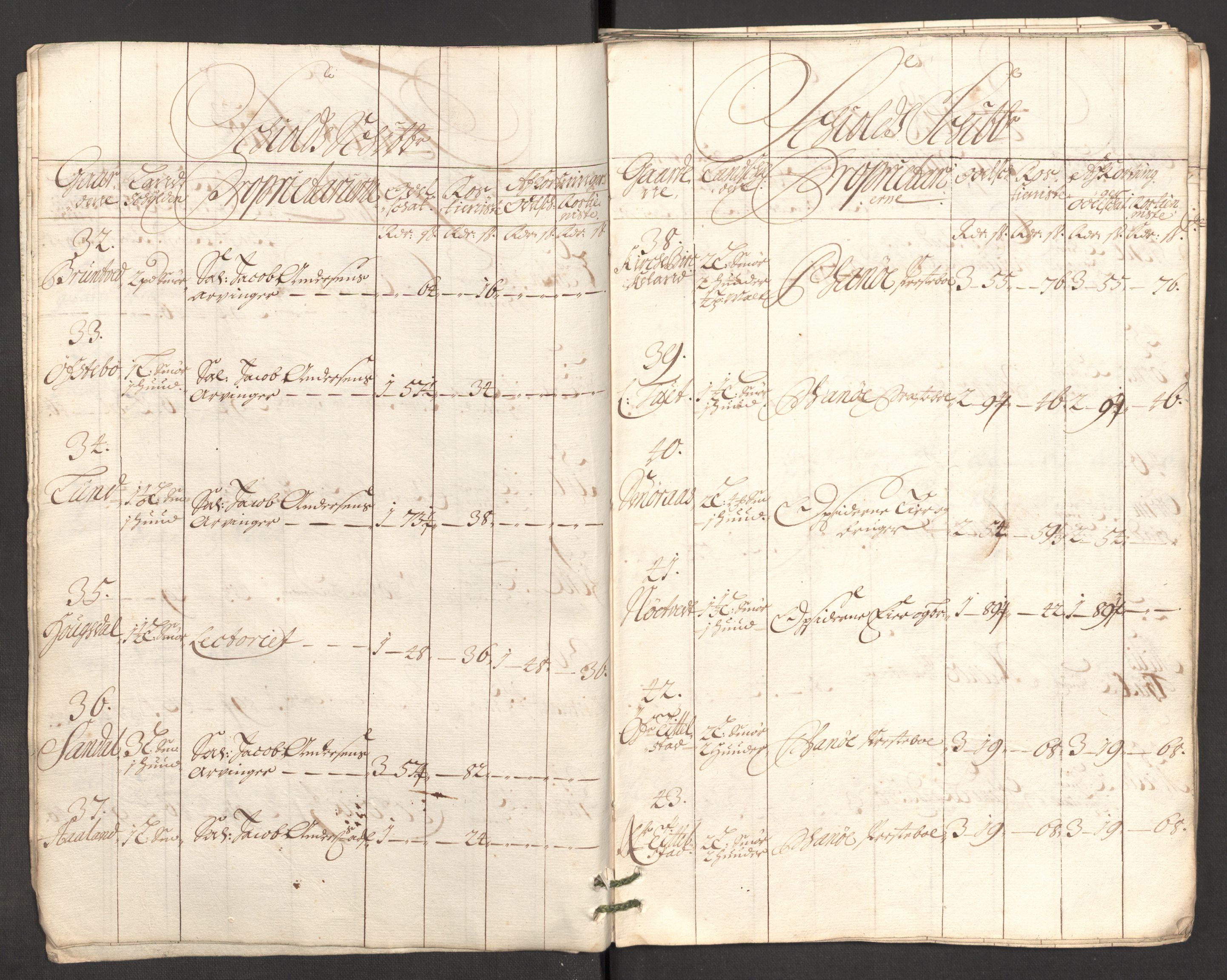 Rentekammeret inntil 1814, Reviderte regnskaper, Fogderegnskap, AV/RA-EA-4092/R51/L3185: Fogderegnskap Nordhordland og Voss, 1700-1701, p. 273