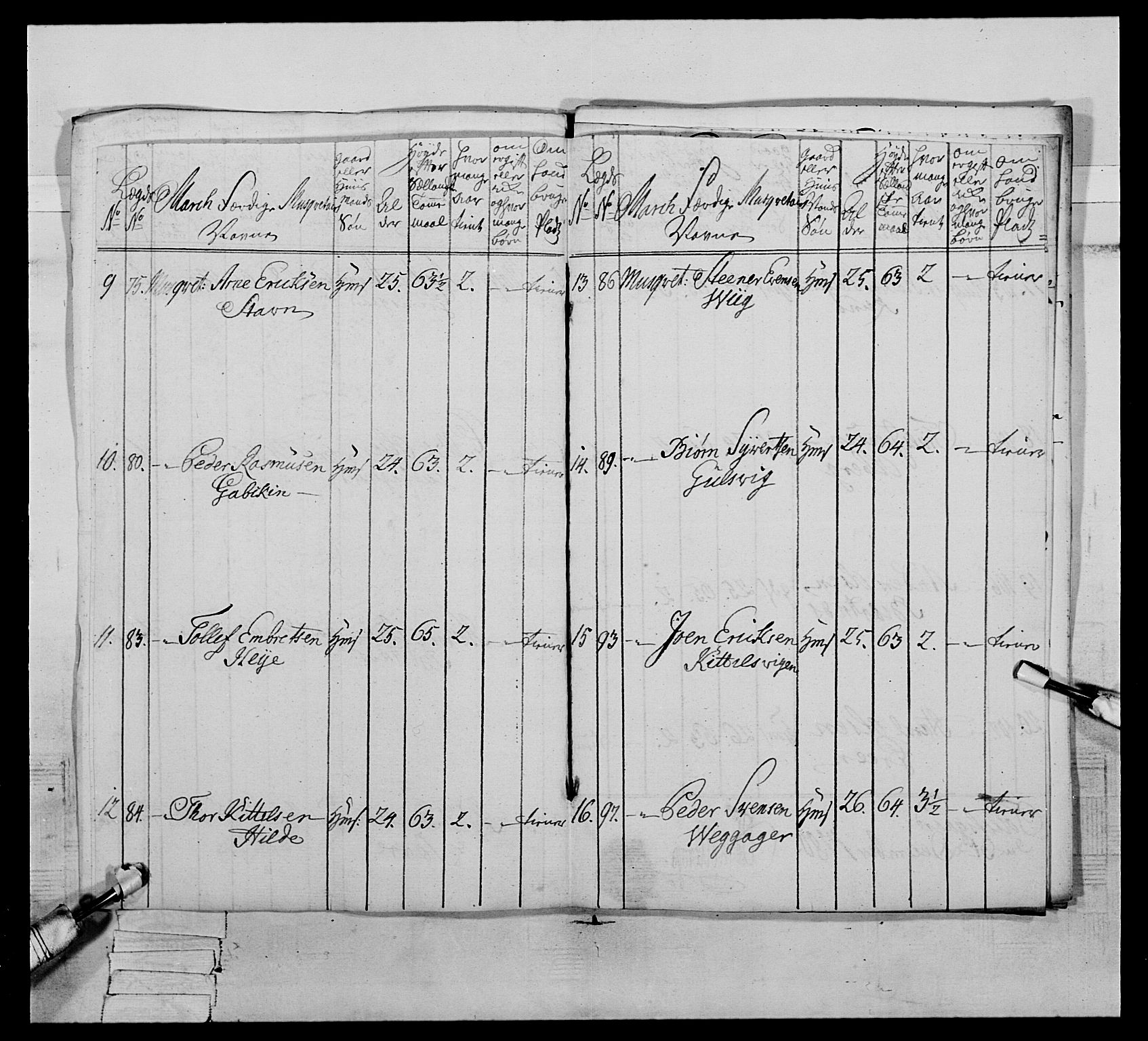 Generalitets- og kommissariatskollegiet, Det kongelige norske kommissariatskollegium, AV/RA-EA-5420/E/Eh/L0064: 2. Opplandske nasjonale infanteriregiment, 1774-1784, p. 552