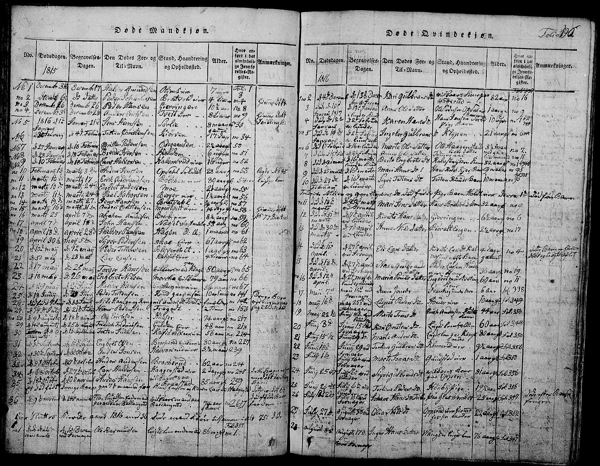 Jevnaker prestekontor, SAH/PREST-116/H/Ha/Hab/L0001: Parish register (copy) no. 1, 1815-1837, p. 96