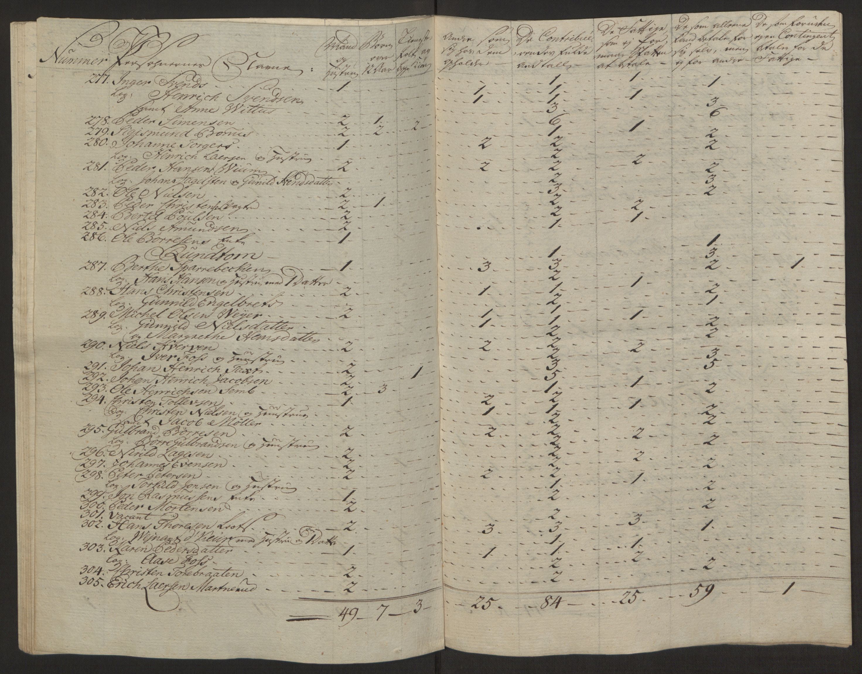 Rentekammeret inntil 1814, Reviderte regnskaper, Byregnskaper, AV/RA-EA-4066/R/Rg/L0144/0001: [G4] Kontribusjonsregnskap / Ekstraskatt, 1762-1767, p. 503