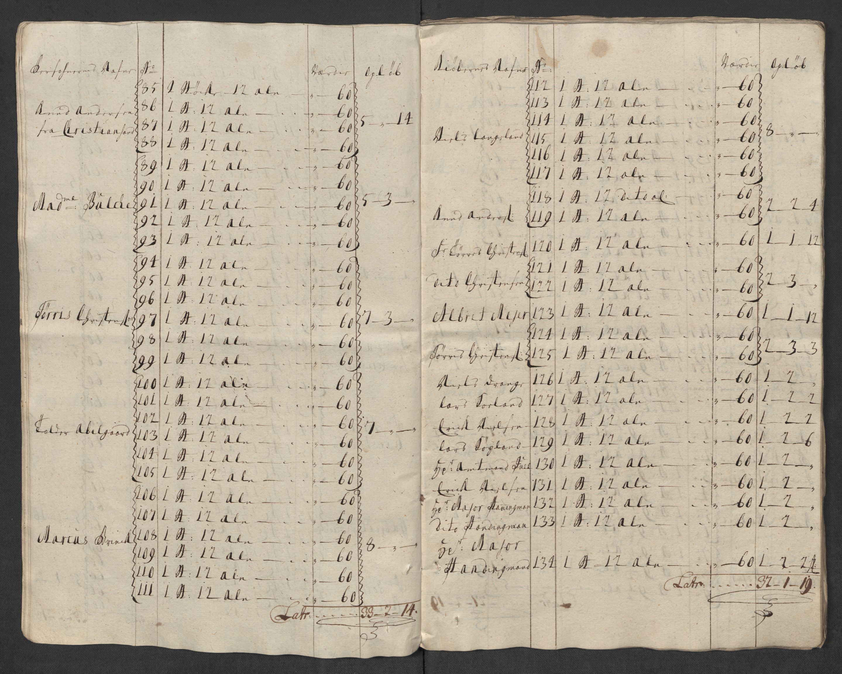 Rentekammeret inntil 1814, Reviderte regnskaper, Fogderegnskap, AV/RA-EA-4092/R43/L2563: Fogderegnskap Lista og Mandal, 1718, p. 248