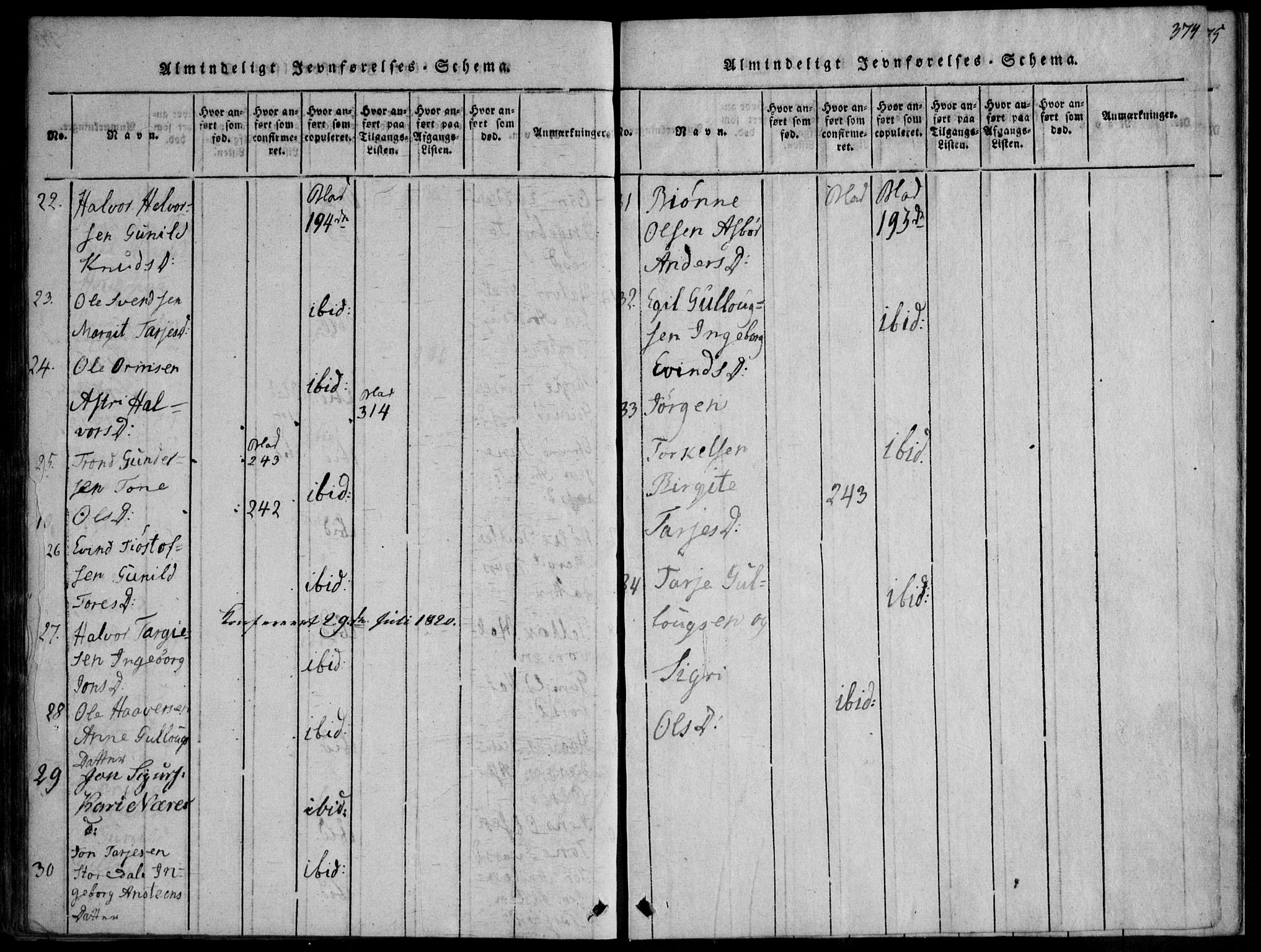 Nissedal kirkebøker, SAKO/A-288/F/Fb/L0001: Parish register (official) no. II 1, 1814-1845, p. 374