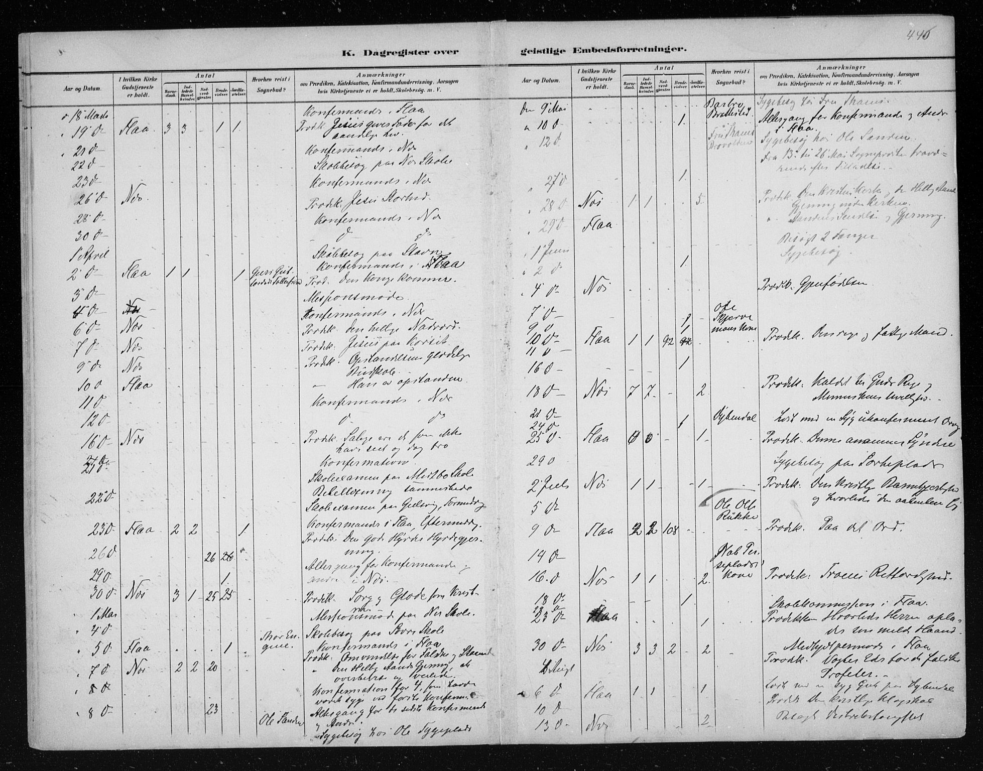 Nes kirkebøker, AV/SAKO-A-236/F/Fa/L0011: Parish register (official) no. 11, 1881-1912, p. 440