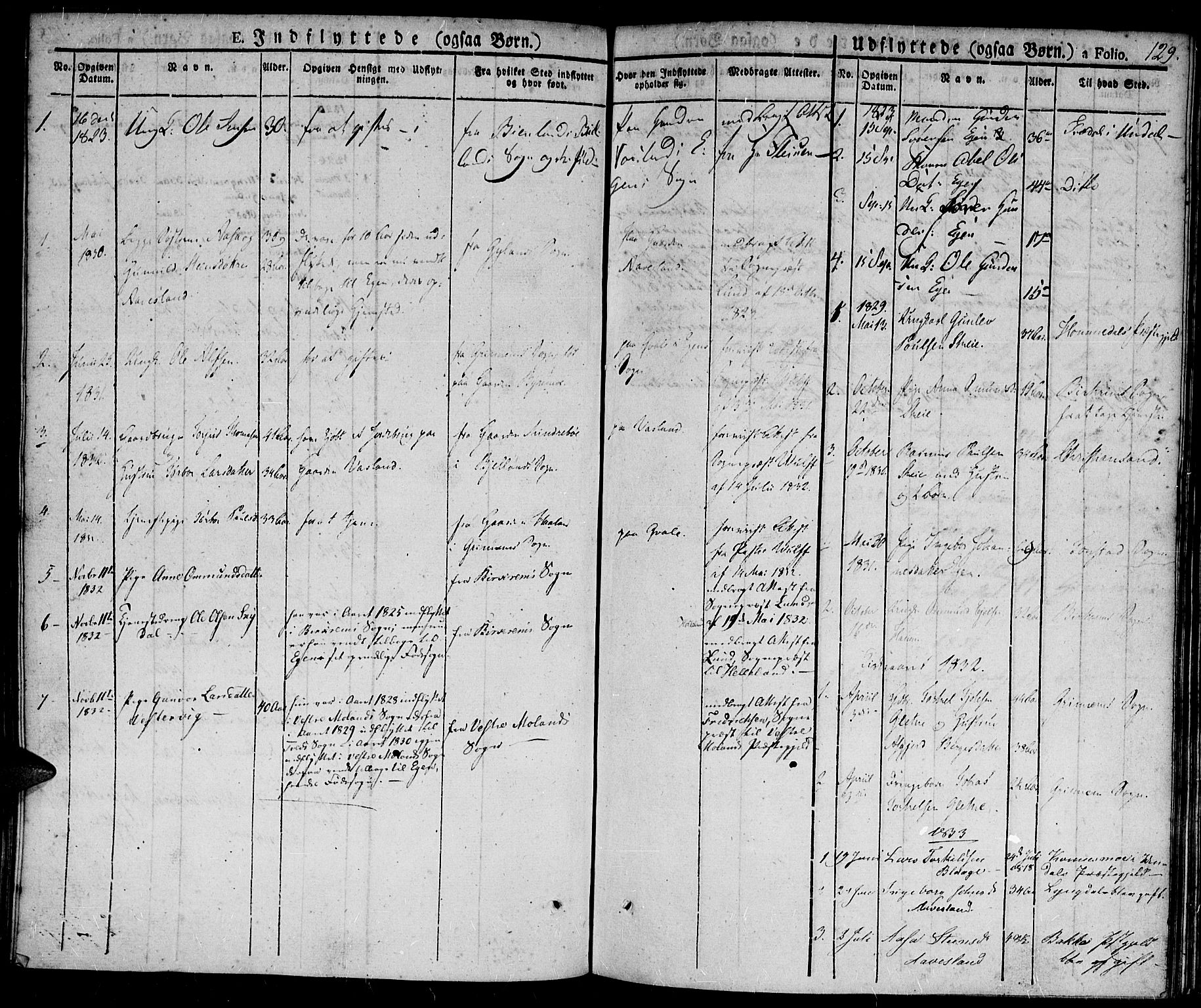 Hægebostad sokneprestkontor, SAK/1111-0024/F/Fa/Fab/L0001: Parish register (official) no. A 1, 1823-1867, p. 129