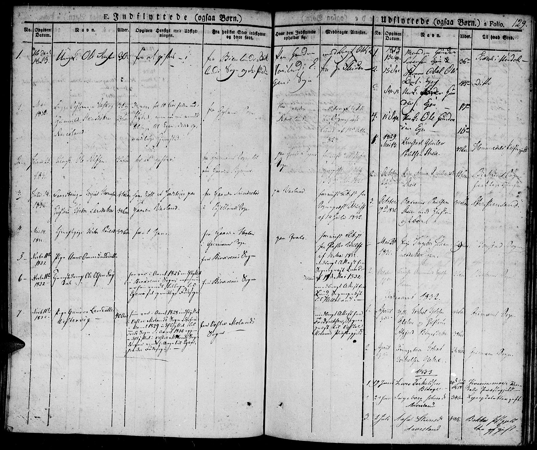 Hægebostad sokneprestkontor, AV/SAK-1111-0024/F/Fa/Fab/L0001: Parish register (official) no. A 1, 1823-1867, p. 129