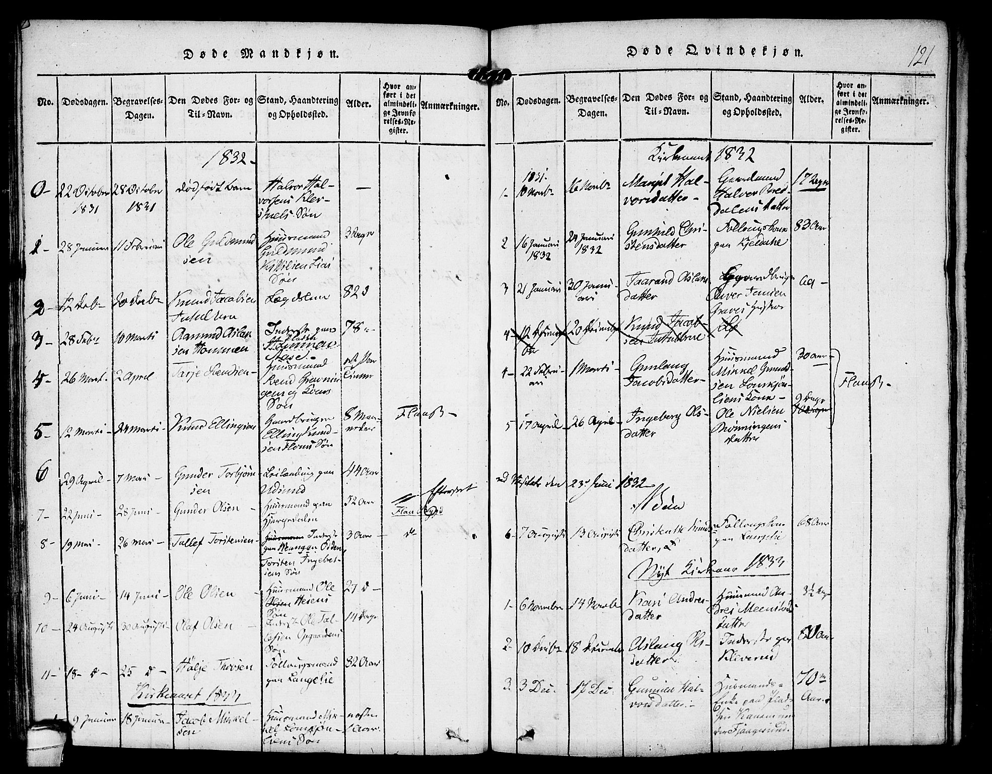 Kviteseid kirkebøker, SAKO/A-276/F/Fa/L0005: Parish register (official) no. I 5, 1815-1836, p. 121