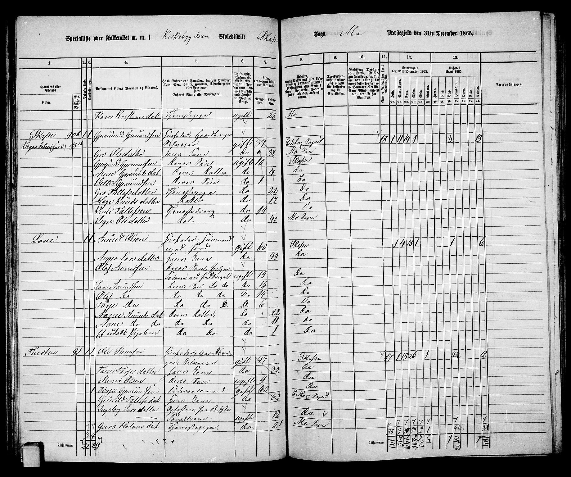 RA, 1865 census for Mo, 1865, p. 71