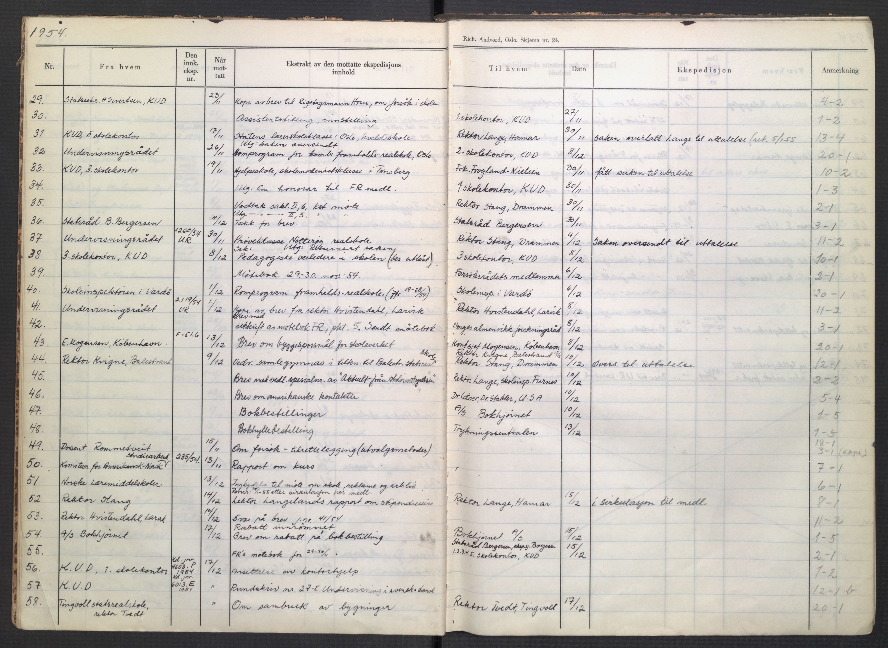 Kirke- og undervisningsdepartementet, Forsøksrådet for skoleverket, RA/S-1587/C/L0117: Journal, 1954-1957