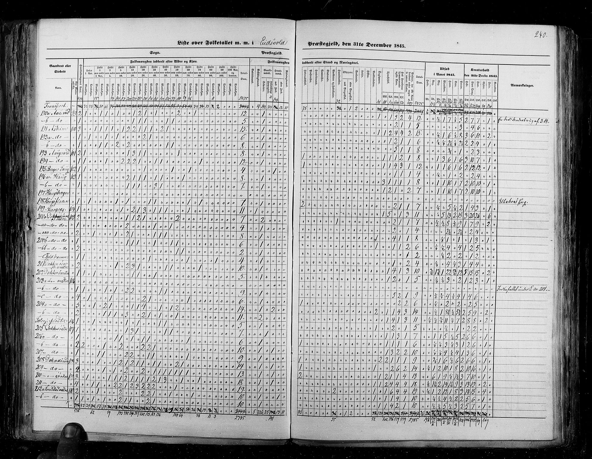 RA, Census 1845, vol. 2: Smålenenes amt og Akershus amt, 1845, p. 240