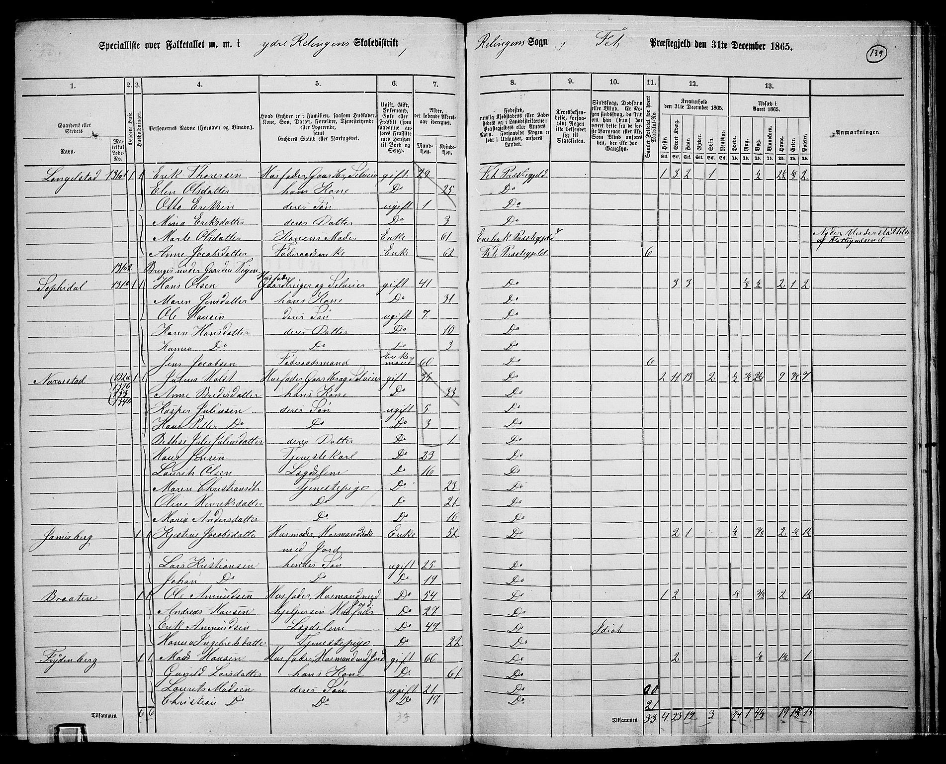 RA, 1865 census for Fet, 1865, p. 128