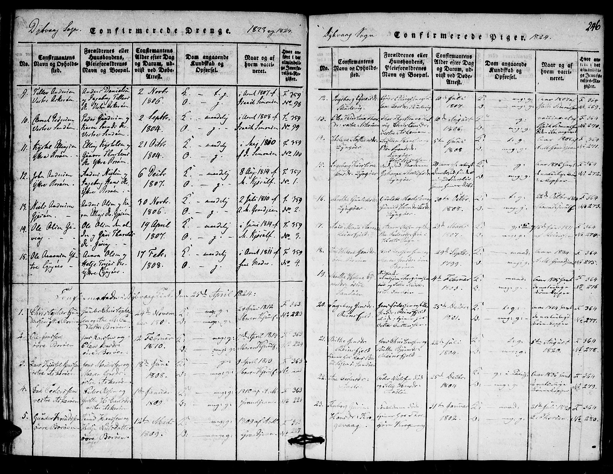 Dypvåg sokneprestkontor, SAK/1111-0007/F/Fa/Faa/L0003: Parish register (official) no. A 3 /1, 1817-1824, p. 246