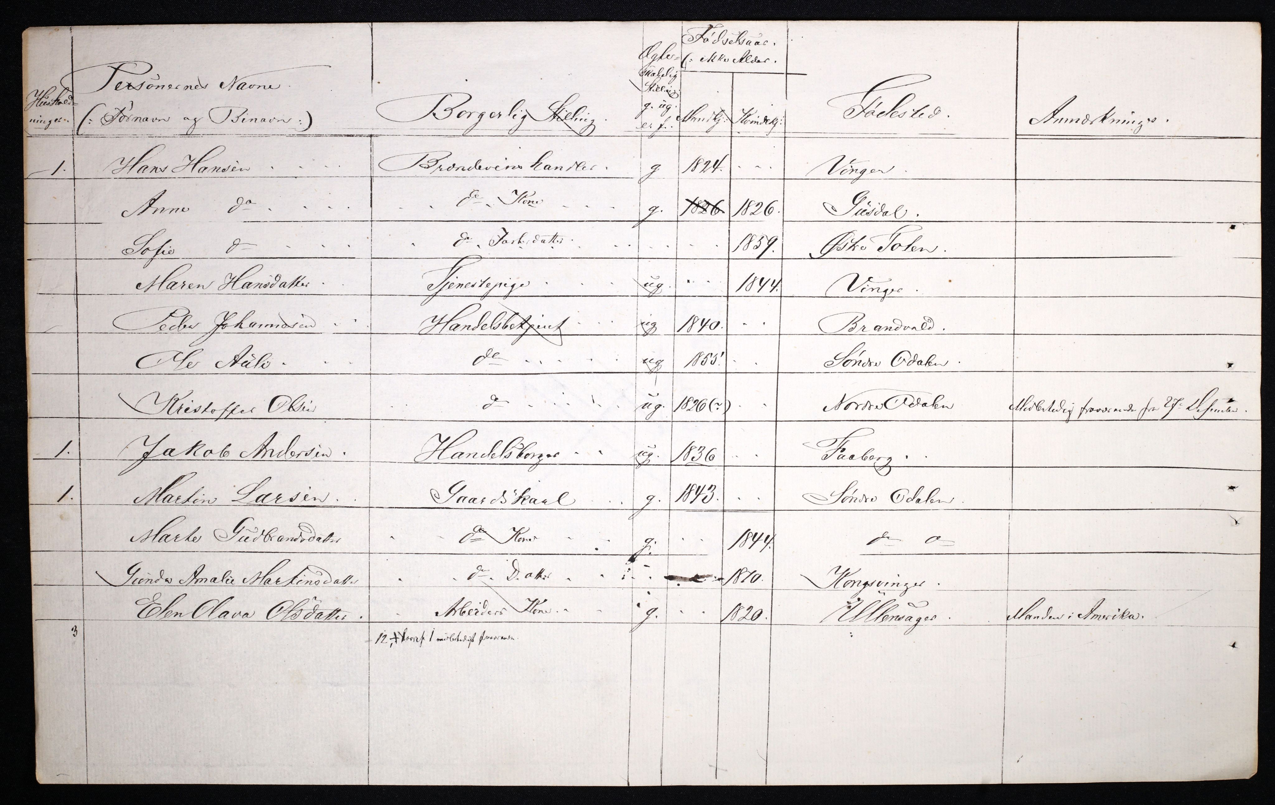 RA, 1870 census for 0402 Kongsvinger, 1870, p. 82