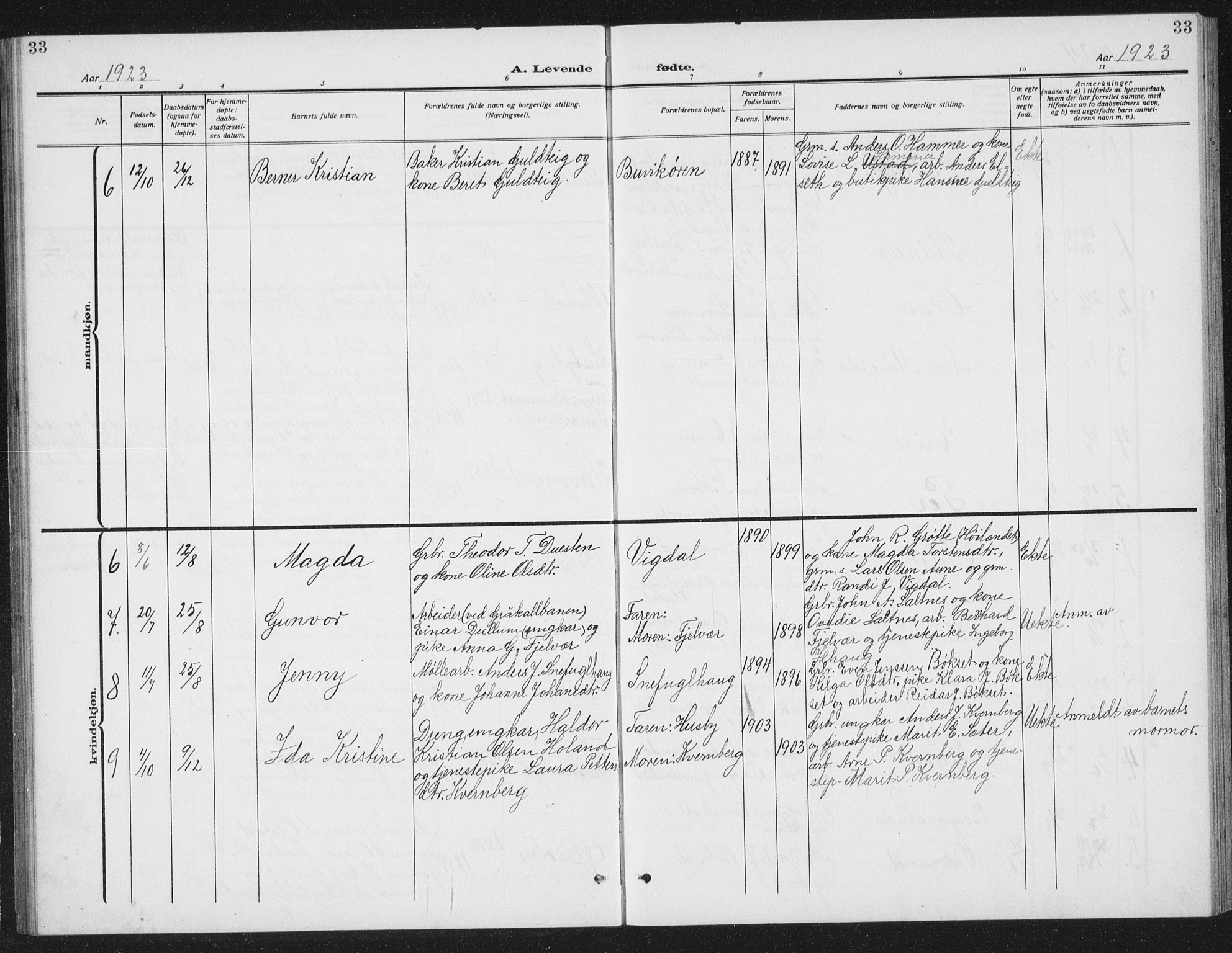Ministerialprotokoller, klokkerbøker og fødselsregistre - Sør-Trøndelag, SAT/A-1456/666/L0791: Parish register (copy) no. 666C04, 1909-1939, p. 33