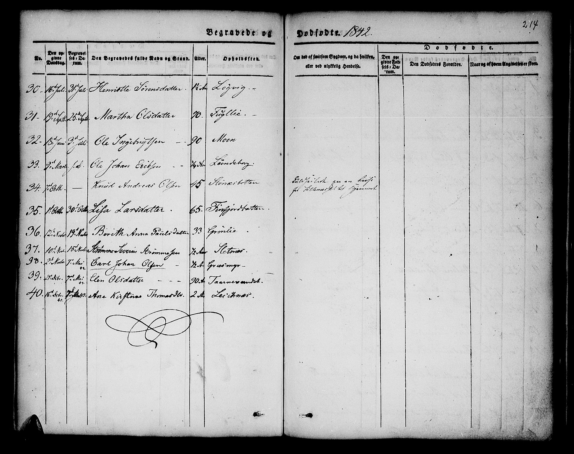 Lenvik sokneprestembete, SATØ/S-1310/H/Ha/Haa/L0004kirke: Parish register (official) no. 4, 1832-1844, p. 214