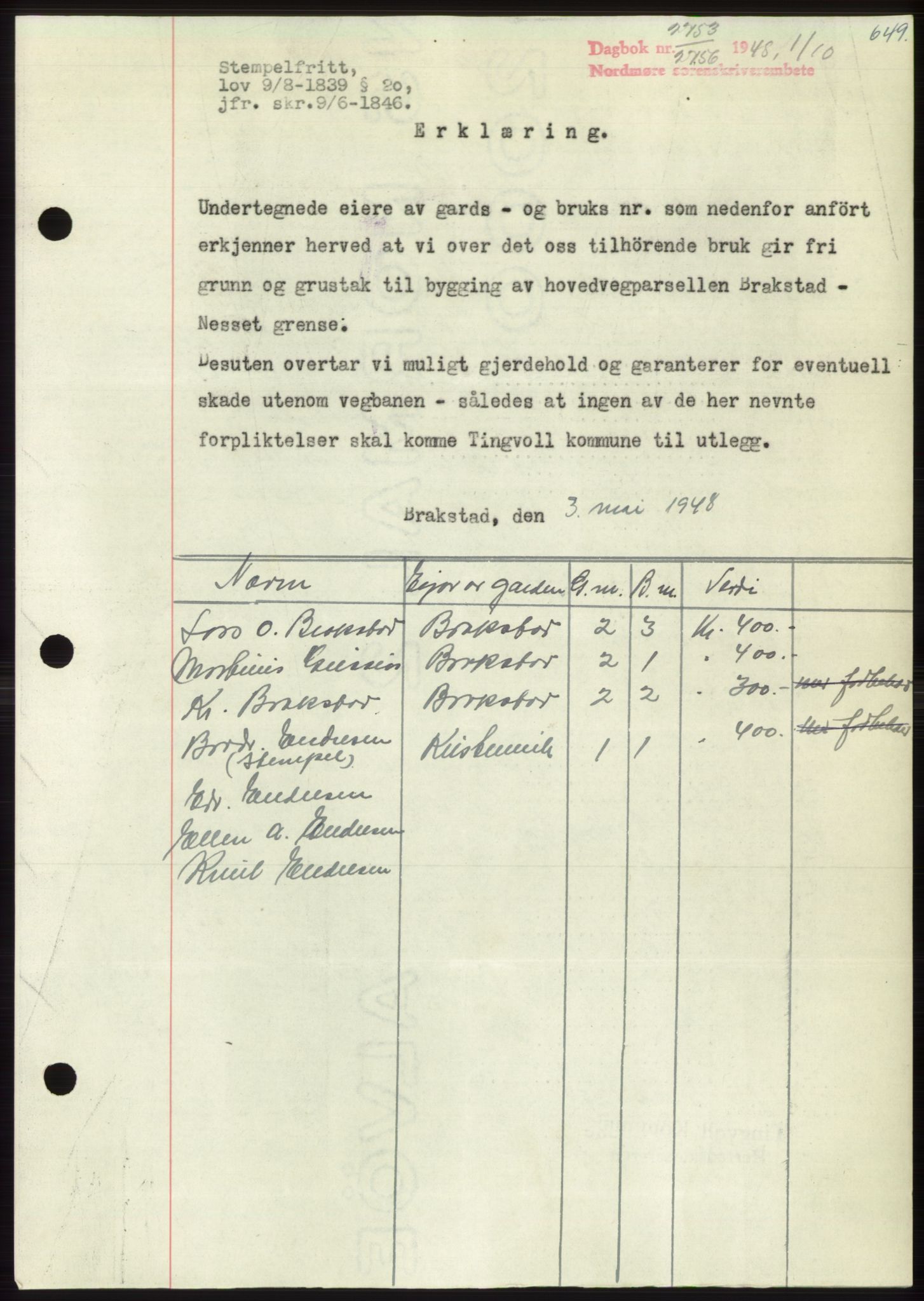 Nordmøre sorenskriveri, AV/SAT-A-4132/1/2/2Ca: Mortgage book no. B99, 1948-1948, Diary no: : 2753/1948