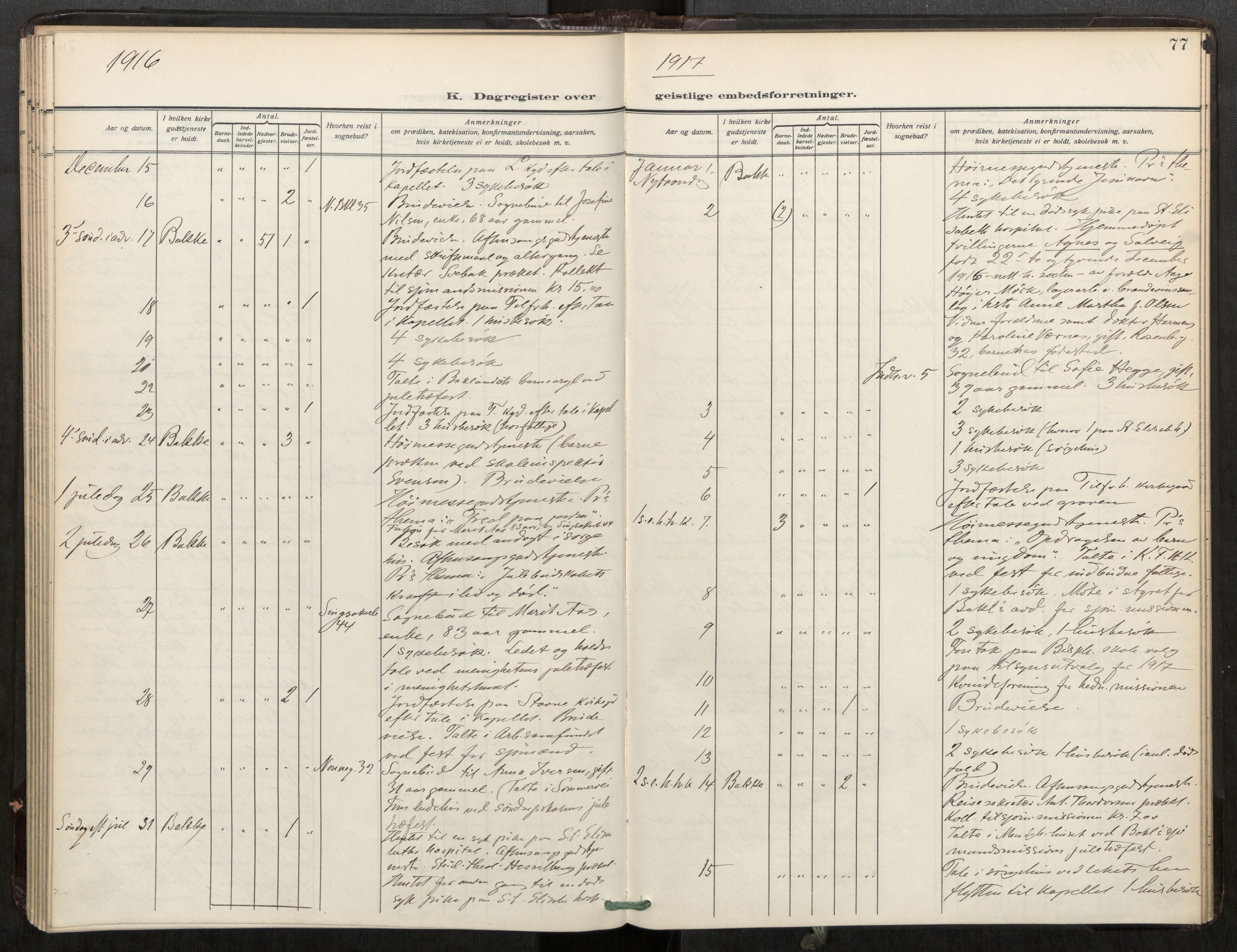 Bakklandet sokneprestkontor, SAT/A-1127: Parish register (official) no. 604A32, 1912-1919, p. 77