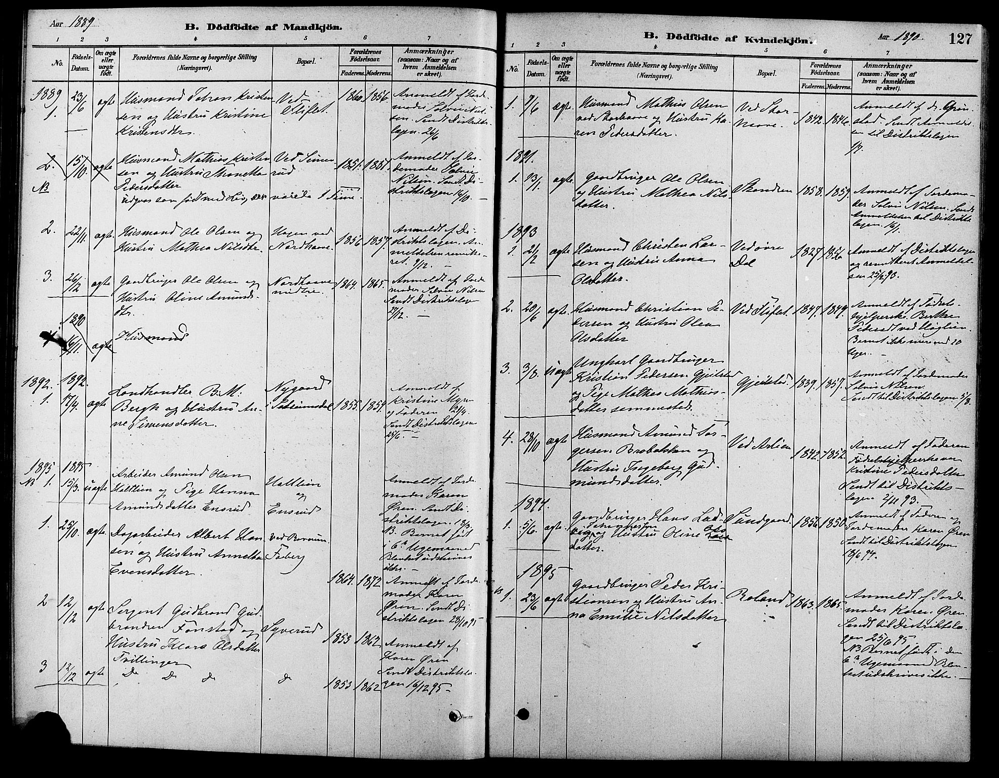 Fåberg prestekontor, AV/SAH-PREST-086/H/Ha/Haa/L0008: Parish register (official) no. 8, 1879-1898, p. 127