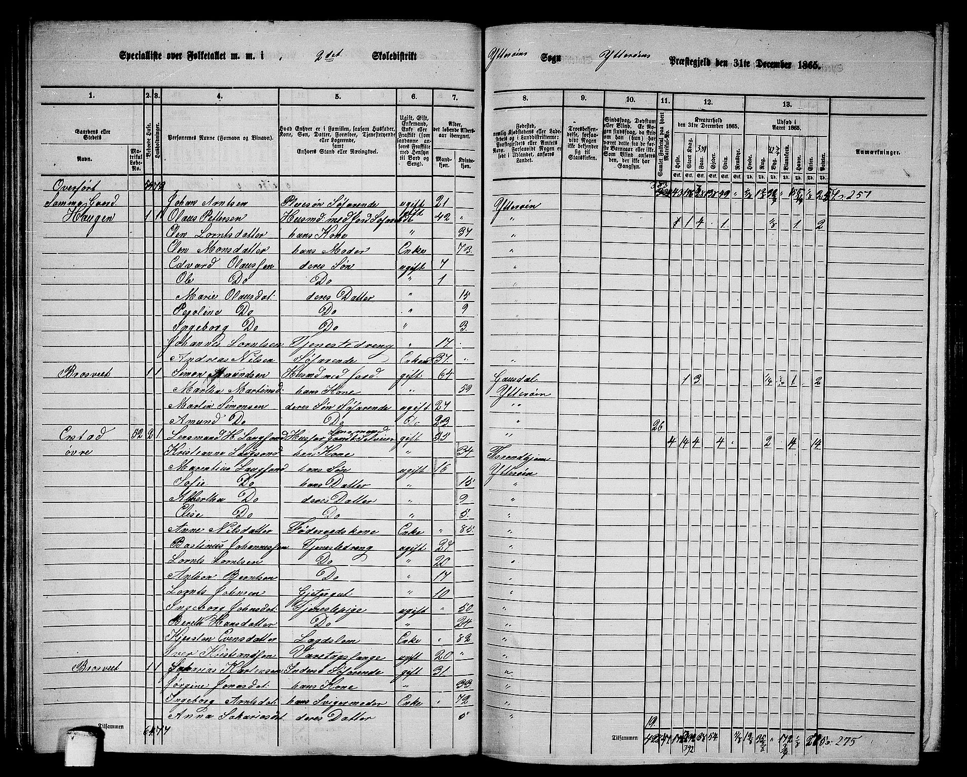 RA, 1865 census for Ytterøy, 1865, p. 55