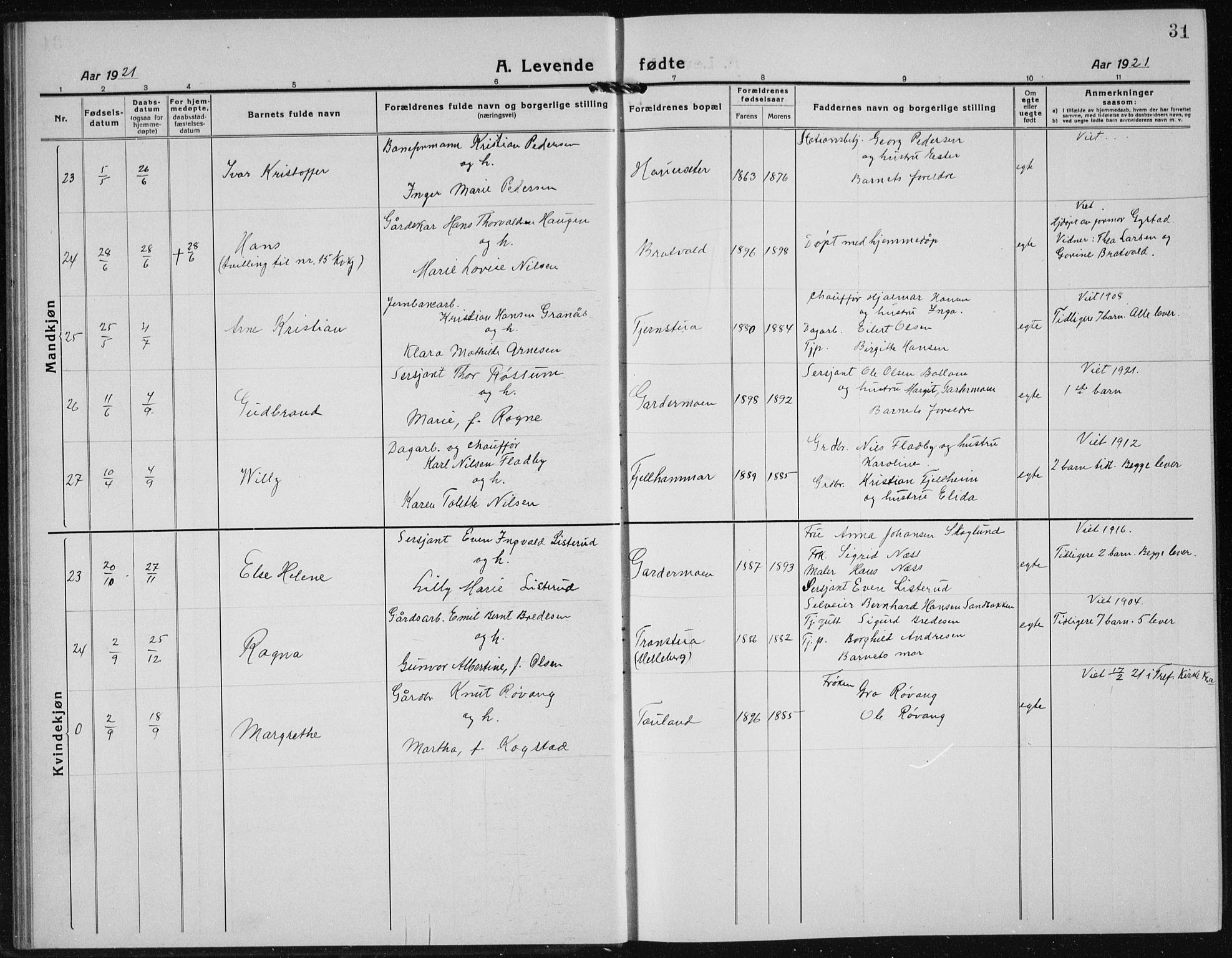 Ullensaker prestekontor Kirkebøker, AV/SAO-A-10236a/G/Gb/L0002: Parish register (copy) no. II 2, 1917-1941, p. 31