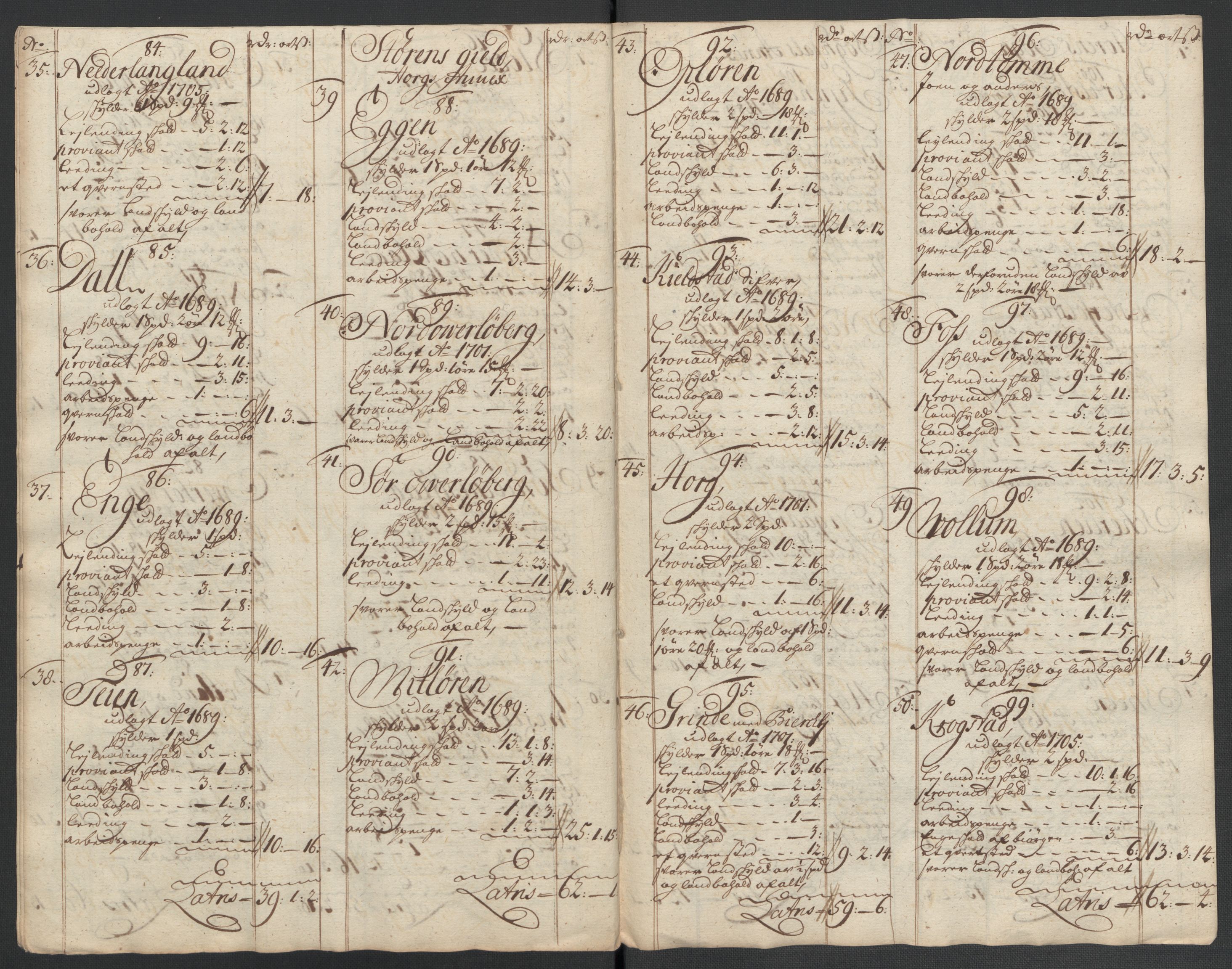 Rentekammeret inntil 1814, Reviderte regnskaper, Fogderegnskap, RA/EA-4092/R60/L3962: Fogderegnskap Orkdal og Gauldal, 1711, p. 294