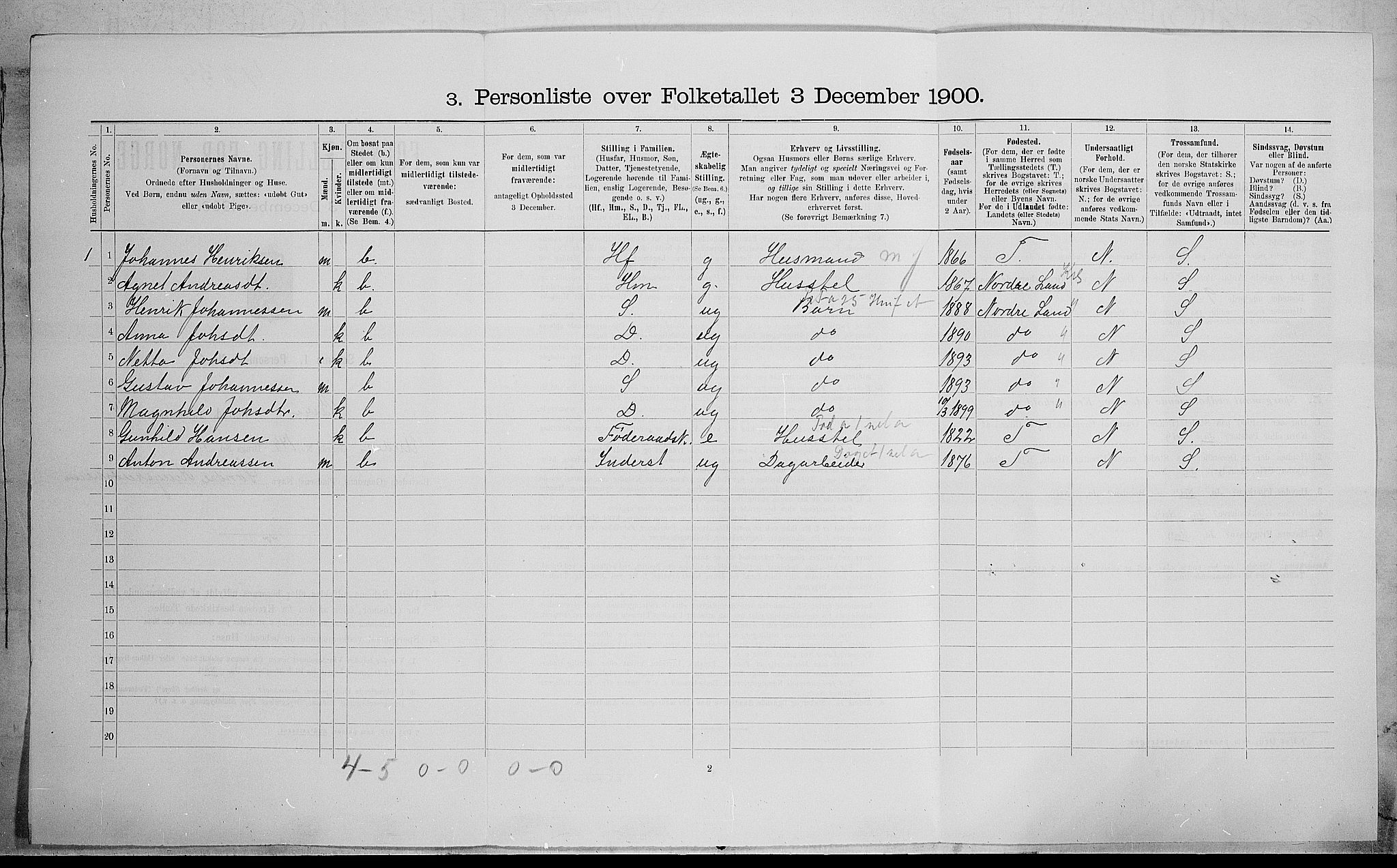 SAH, 1900 census for Biri, 1900, p. 1600