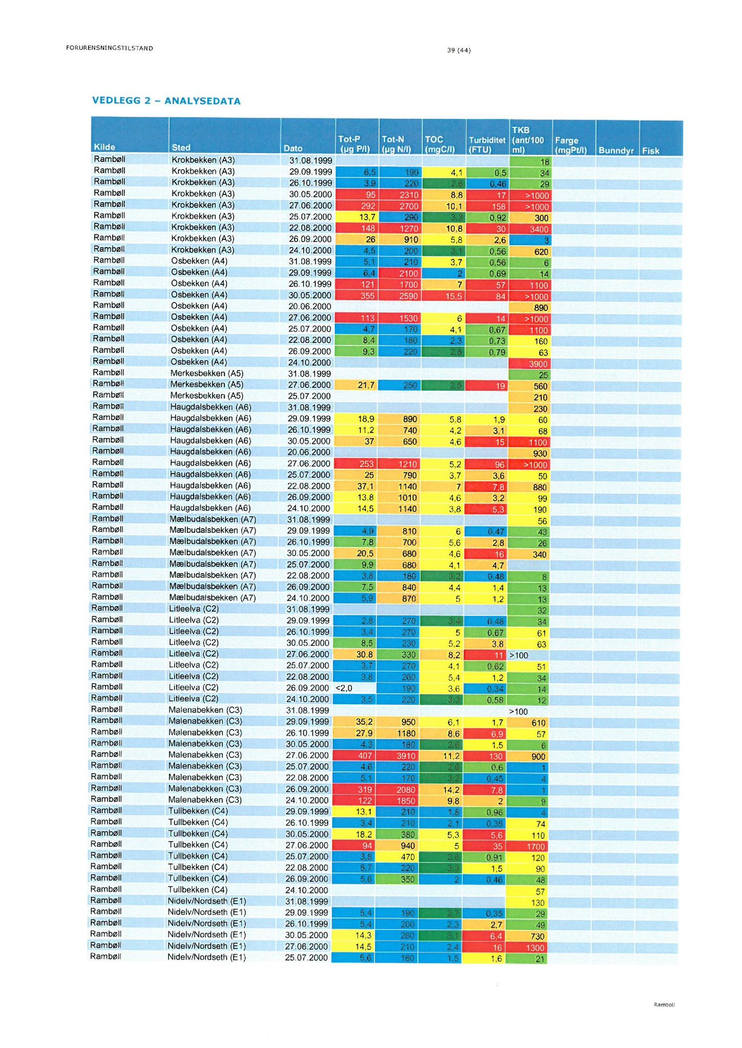 Klæbu Kommune, TRKO/KK/06-UM/L005: Utvalg for miljø - Møtedokumenter 2018, 2018, p. 202