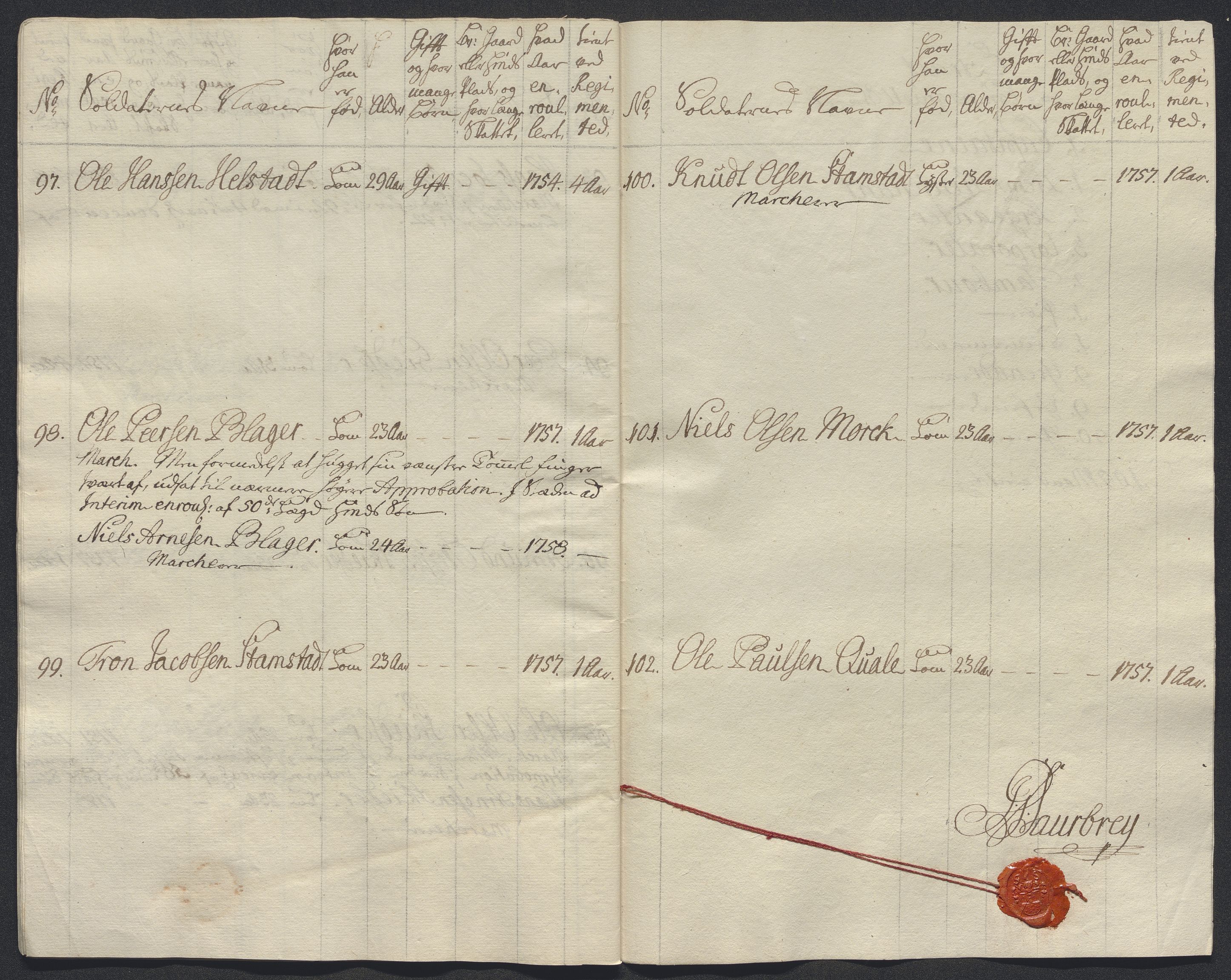 Kommanderende general (KG I) med Det norske krigsdirektorium, AV/RA-EA-5419/E/Ec/L0021: Ruller over nedkommanderte mannskap, 1758-1762, p. 201