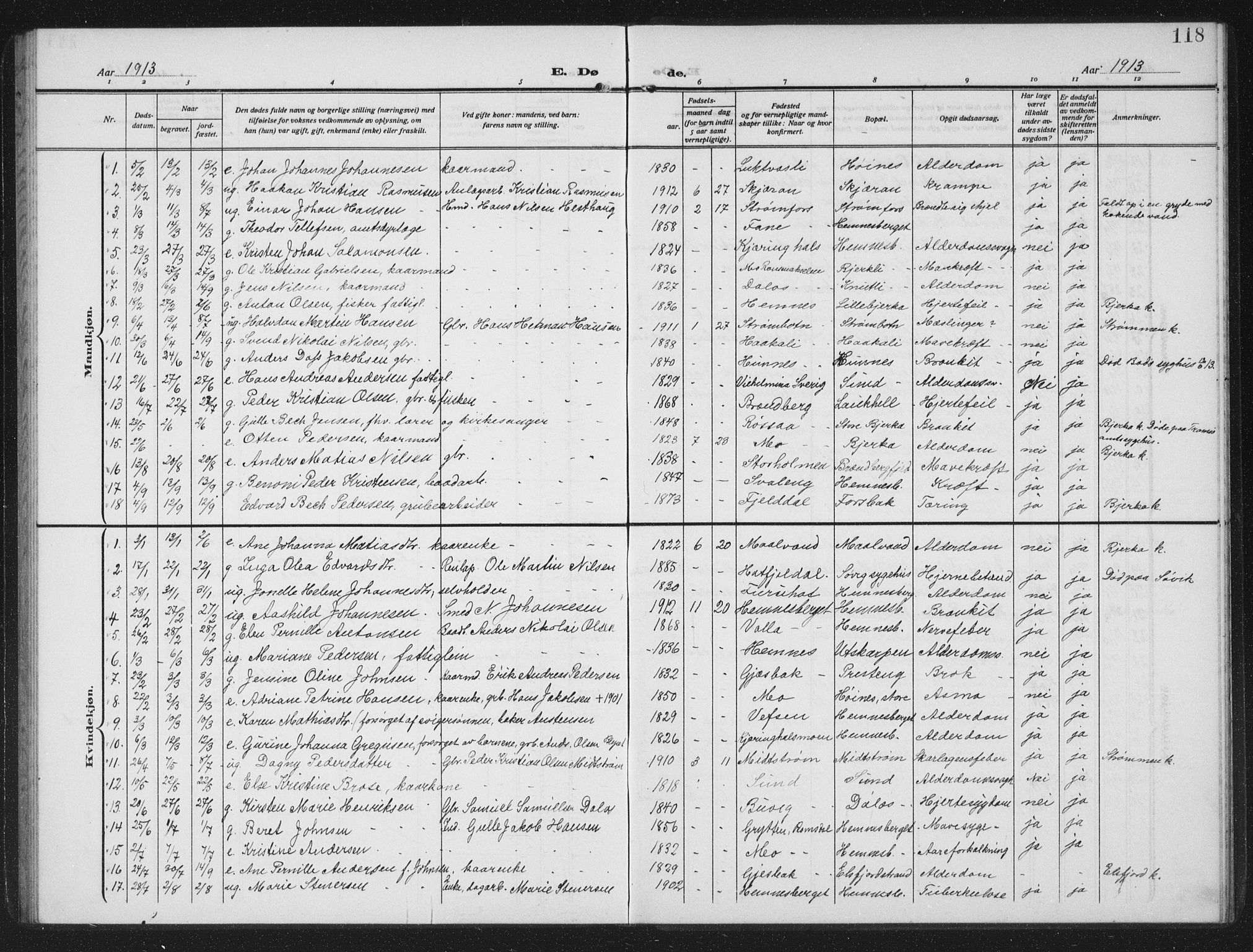 Ministerialprotokoller, klokkerbøker og fødselsregistre - Nordland, AV/SAT-A-1459/825/L0371: Parish register (copy) no. 825C08, 1907-1940, p. 118