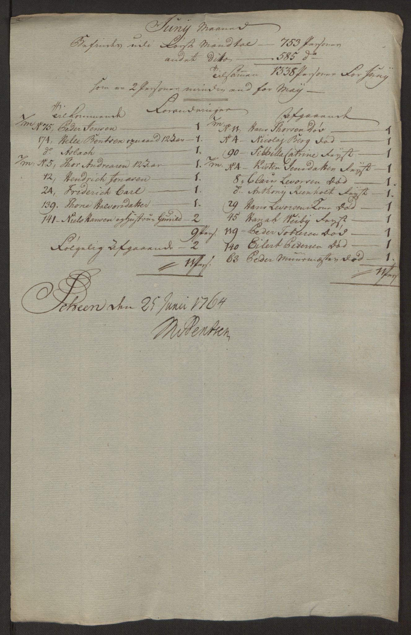 Rentekammeret inntil 1814, Reviderte regnskaper, Byregnskaper, AV/RA-EA-4066/R/Rj/L0198/0001: [J4] Kontribusjonsregnskap / Ekstraskatt, 1762-1768, p. 292