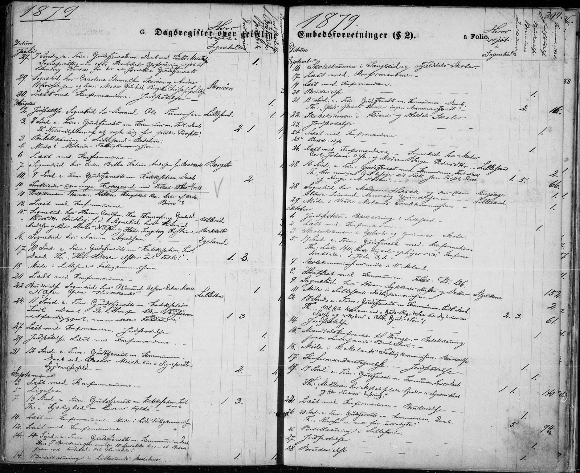 Vestre Moland sokneprestkontor, AV/SAK-1111-0046/F/Fa/Fab/L0008: Parish register (official) no. A 8, 1873-1883, p. 394