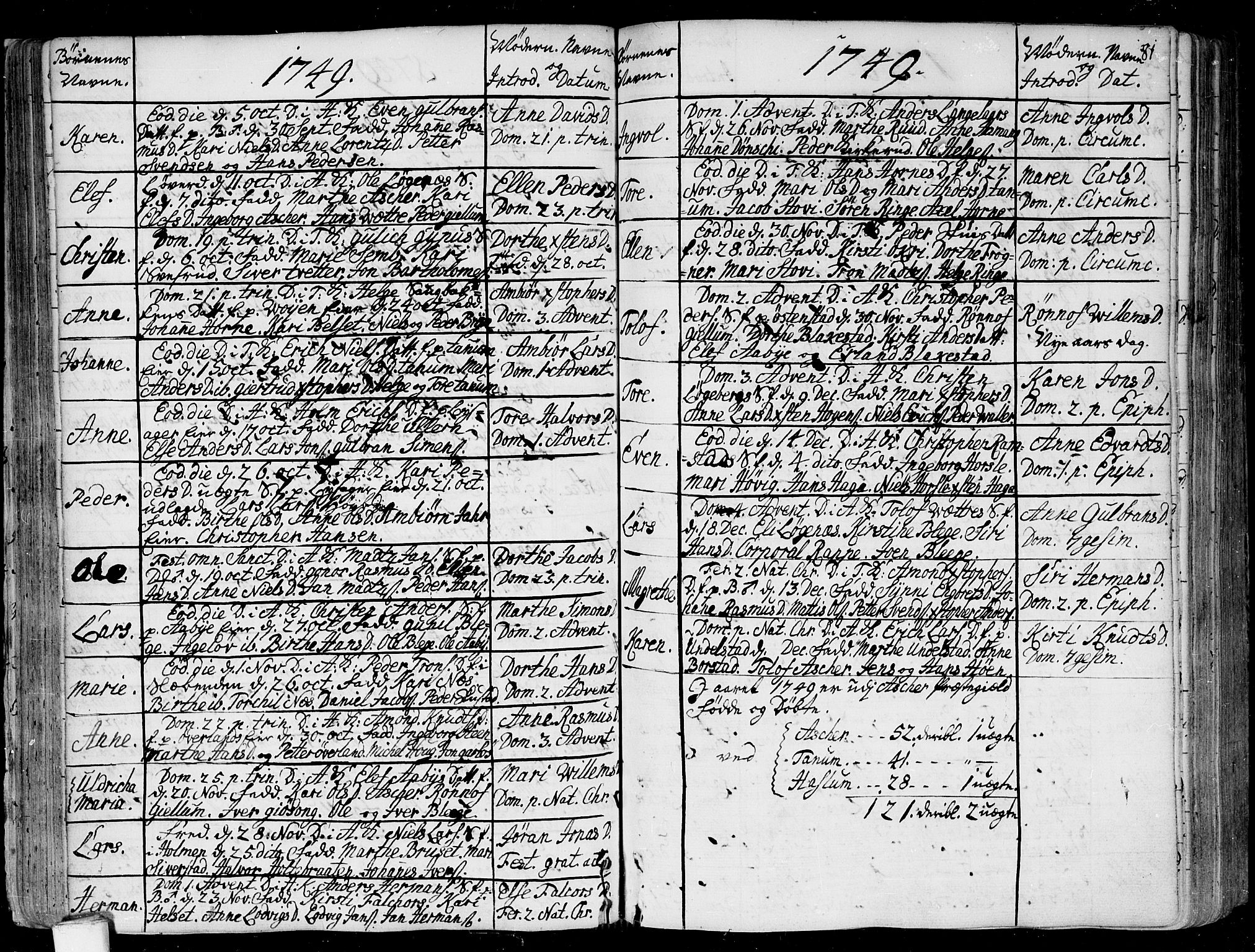 Asker prestekontor Kirkebøker, SAO/A-10256a/F/Fa/L0002: Parish register (official) no. I 2, 1733-1766, p. 81