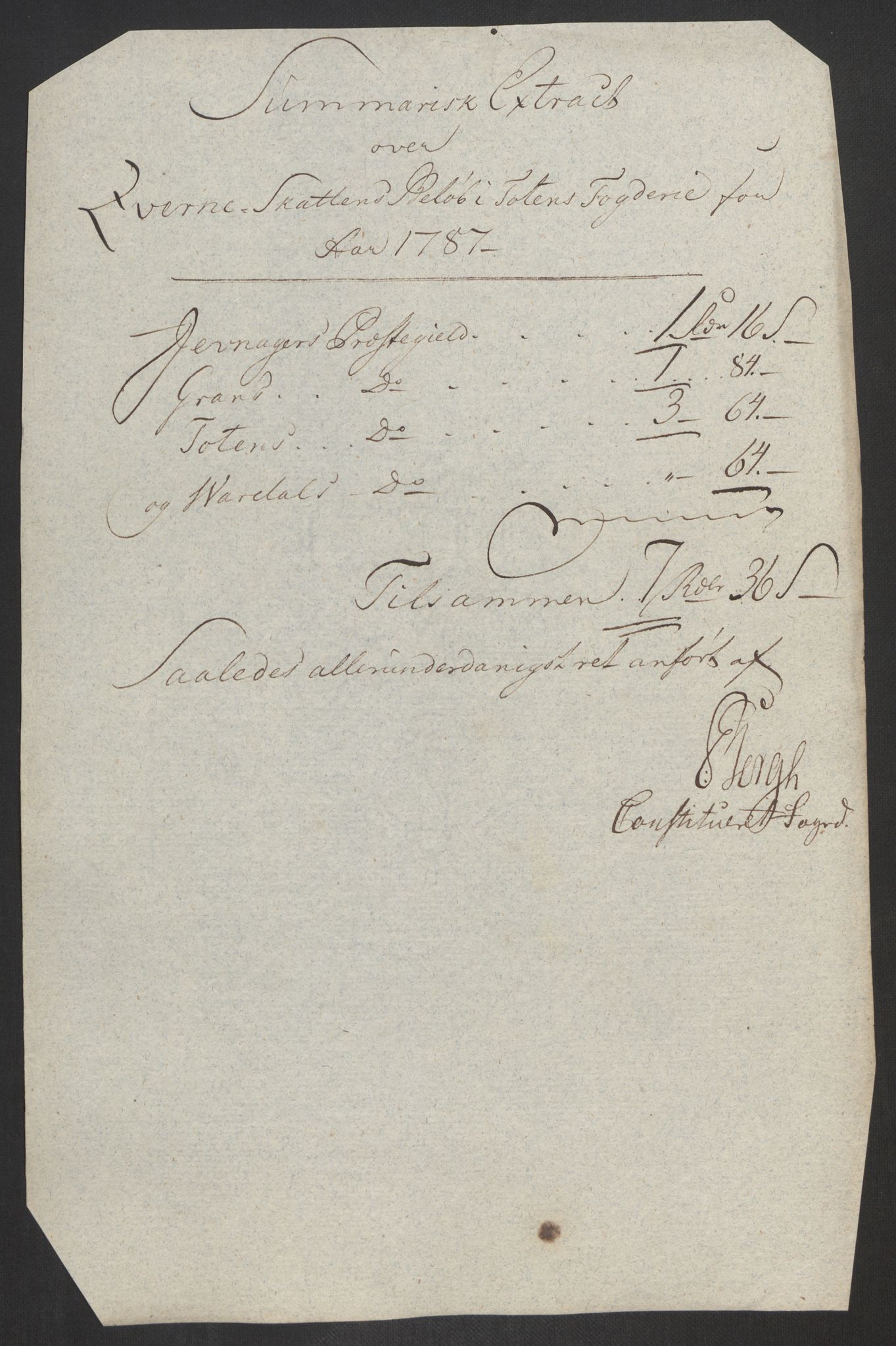 Rentekammeret inntil 1814, Reviderte regnskaper, Fogderegnskap, RA/EA-4092/R19/L1374: Fogderegnskap Toten, Hadeland og Vardal, 1787, p. 85