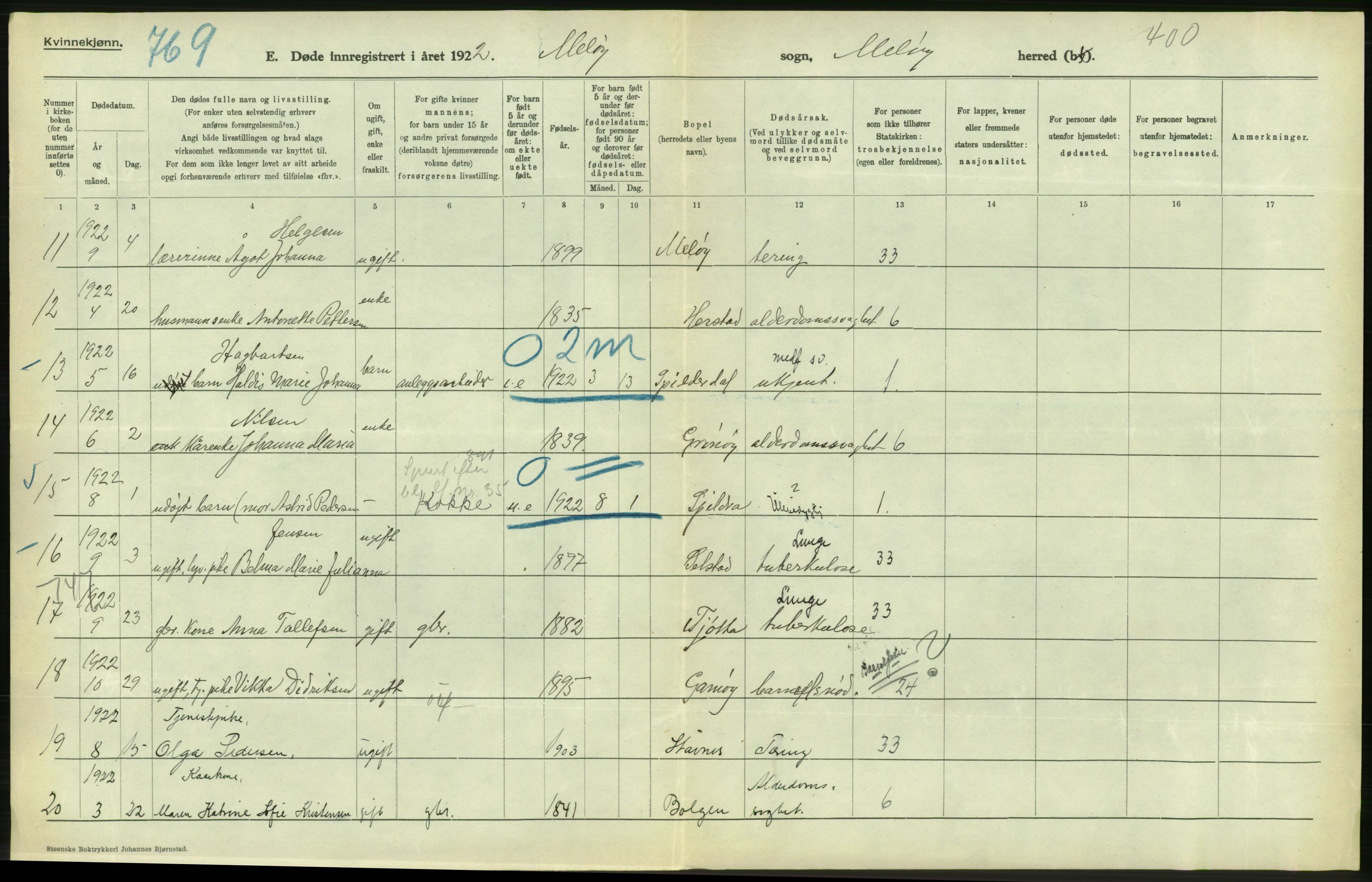 Statistisk sentralbyrå, Sosiodemografiske emner, Befolkning, RA/S-2228/D/Df/Dfc/Dfcb/L0046: Nordland fylke: Døde. Bygder og byer., 1922, p. 408