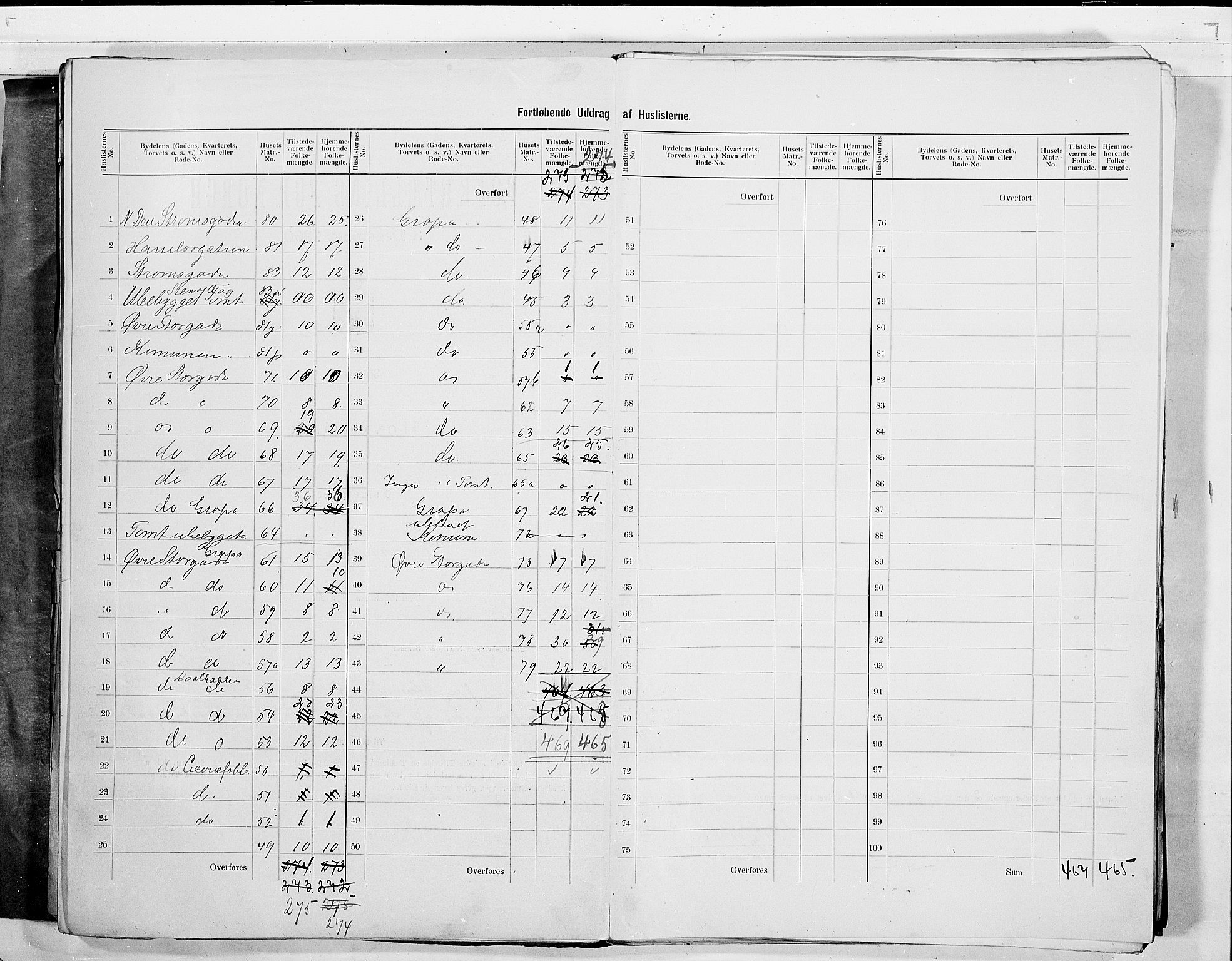 RA, 1900 census for Drammen, 1900, p. 18