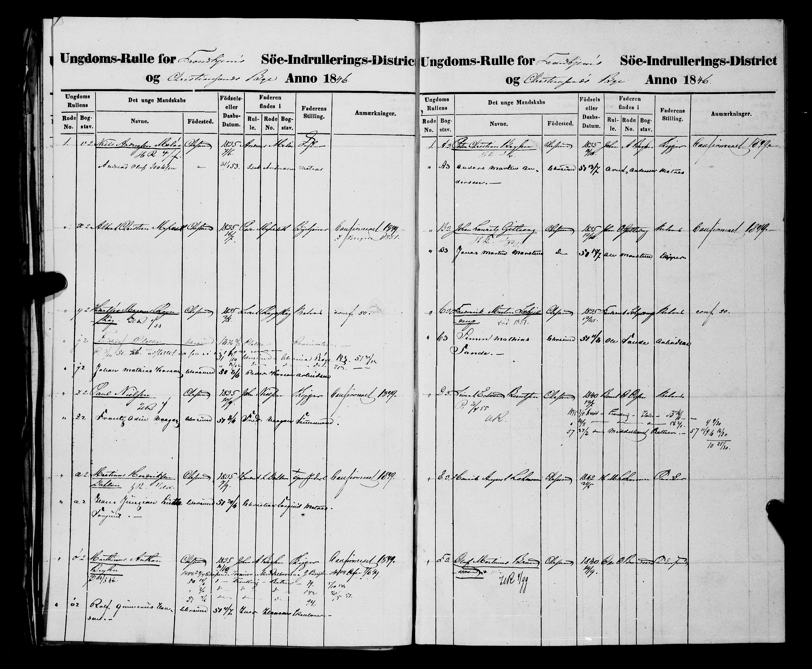 Sjøinnrulleringen - Trondhjemske distrikt, AV/SAT-A-5121/01/L0309/0002: -- / Ungdomsrulle og ekstrarulle for Kristiansund, 1846