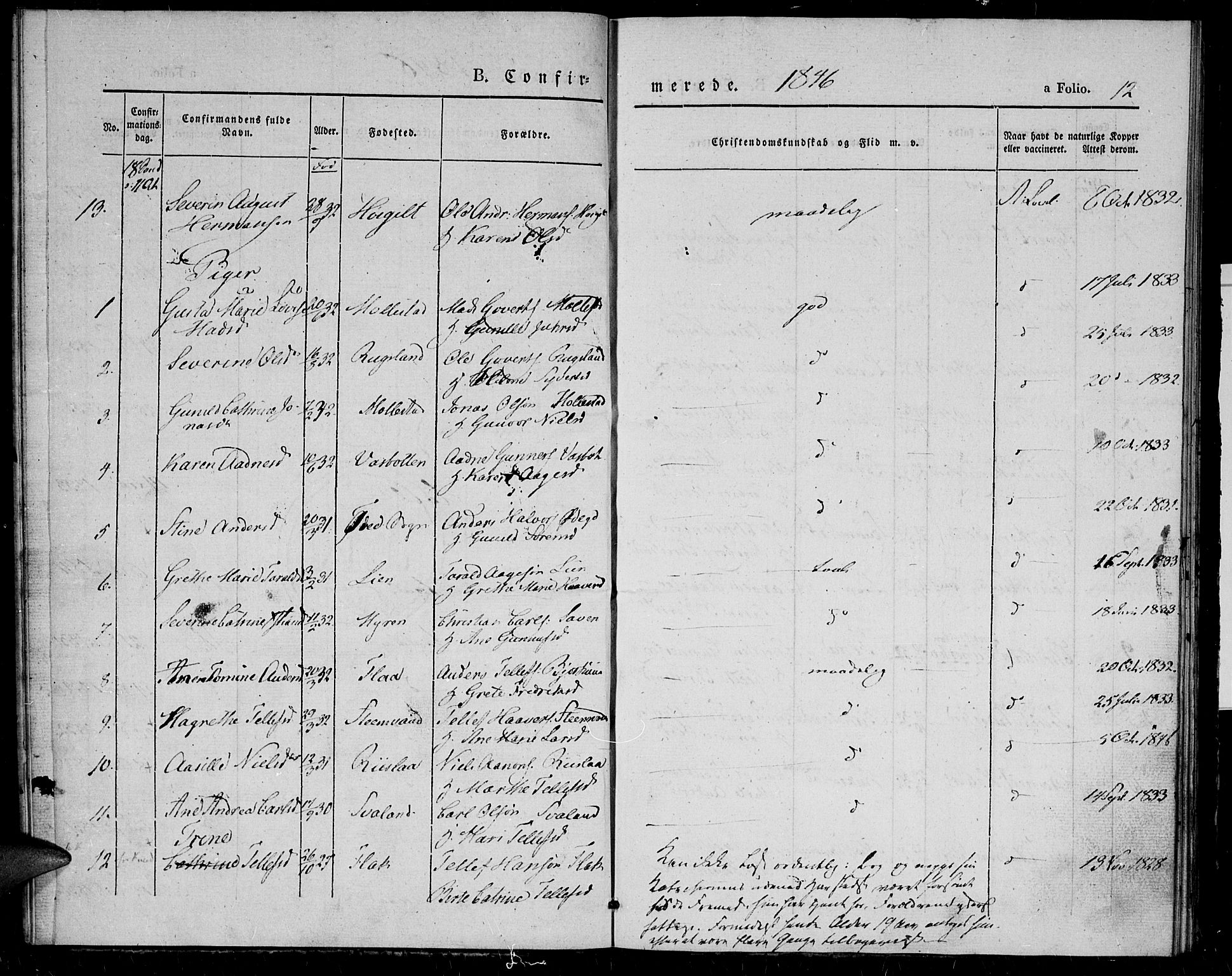 Birkenes sokneprestkontor, SAK/1111-0004/F/Fa/L0002: Parish register (official) no. A 2, 1839-1849, p. 13