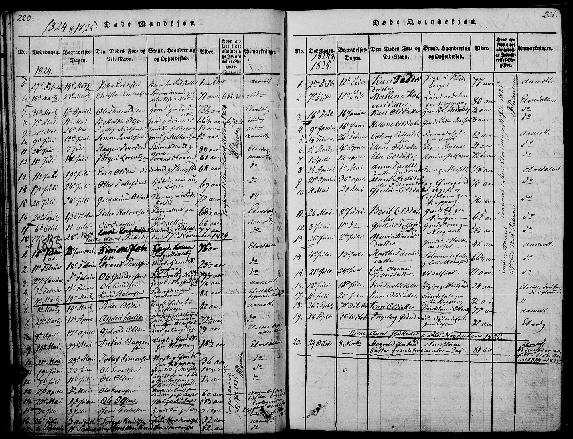 Åmot prestekontor, Hedmark, SAH/PREST-056/H/Ha/Haa/L0005: Parish register (official) no. 5, 1815-1841, p. 220-221