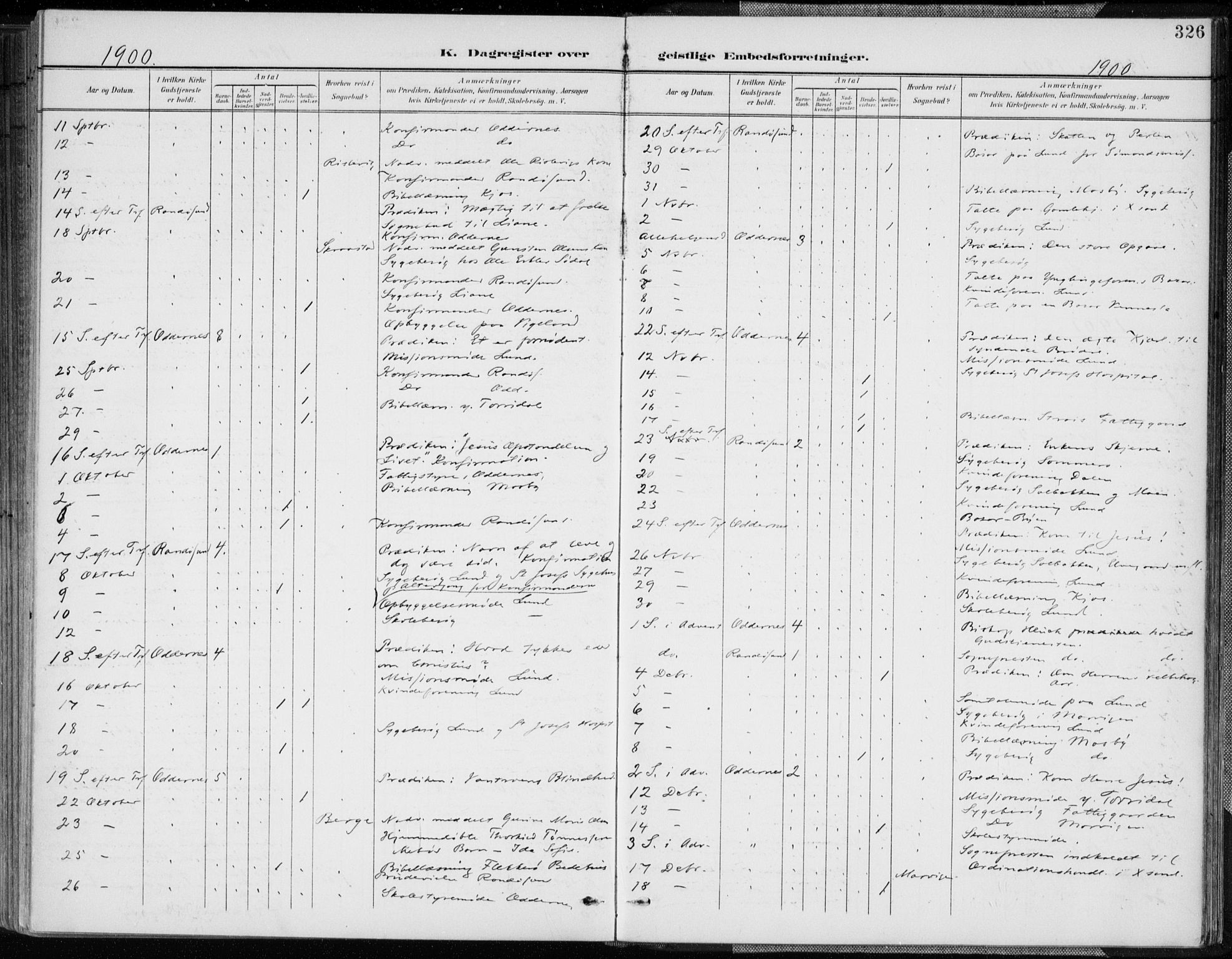 Oddernes sokneprestkontor, AV/SAK-1111-0033/F/Fa/Faa/L0010: Parish register (official) no. A 10, 1897-1911, p. 326