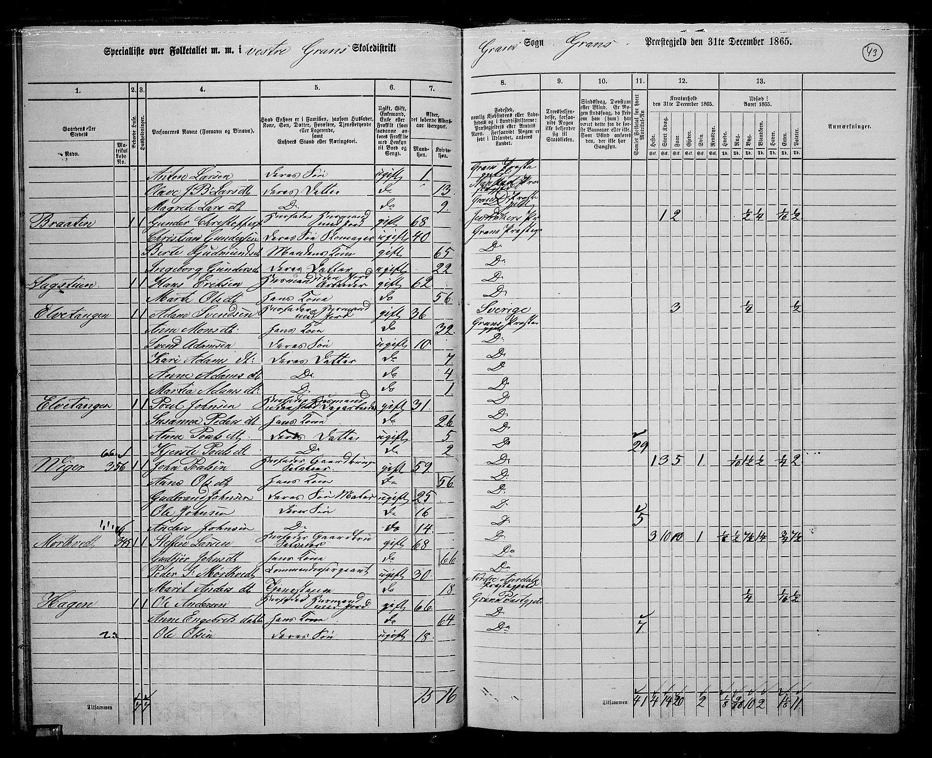 RA, 1865 census for Gran, 1865, p. 40