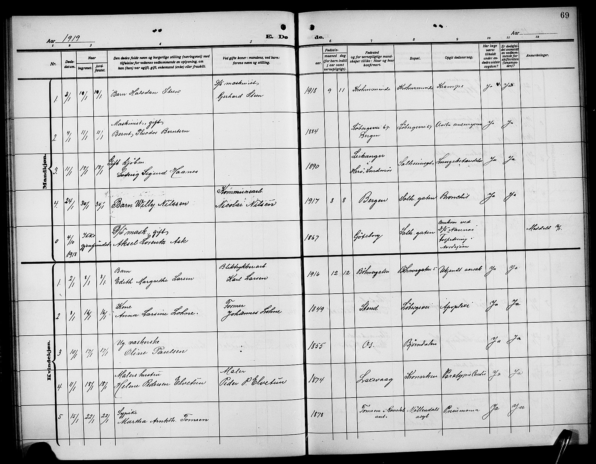 Årstad Sokneprestembete, SAB/A-79301/H/Hab/L0024: Parish register (copy) no. D 1, 1915-1922, p. 69