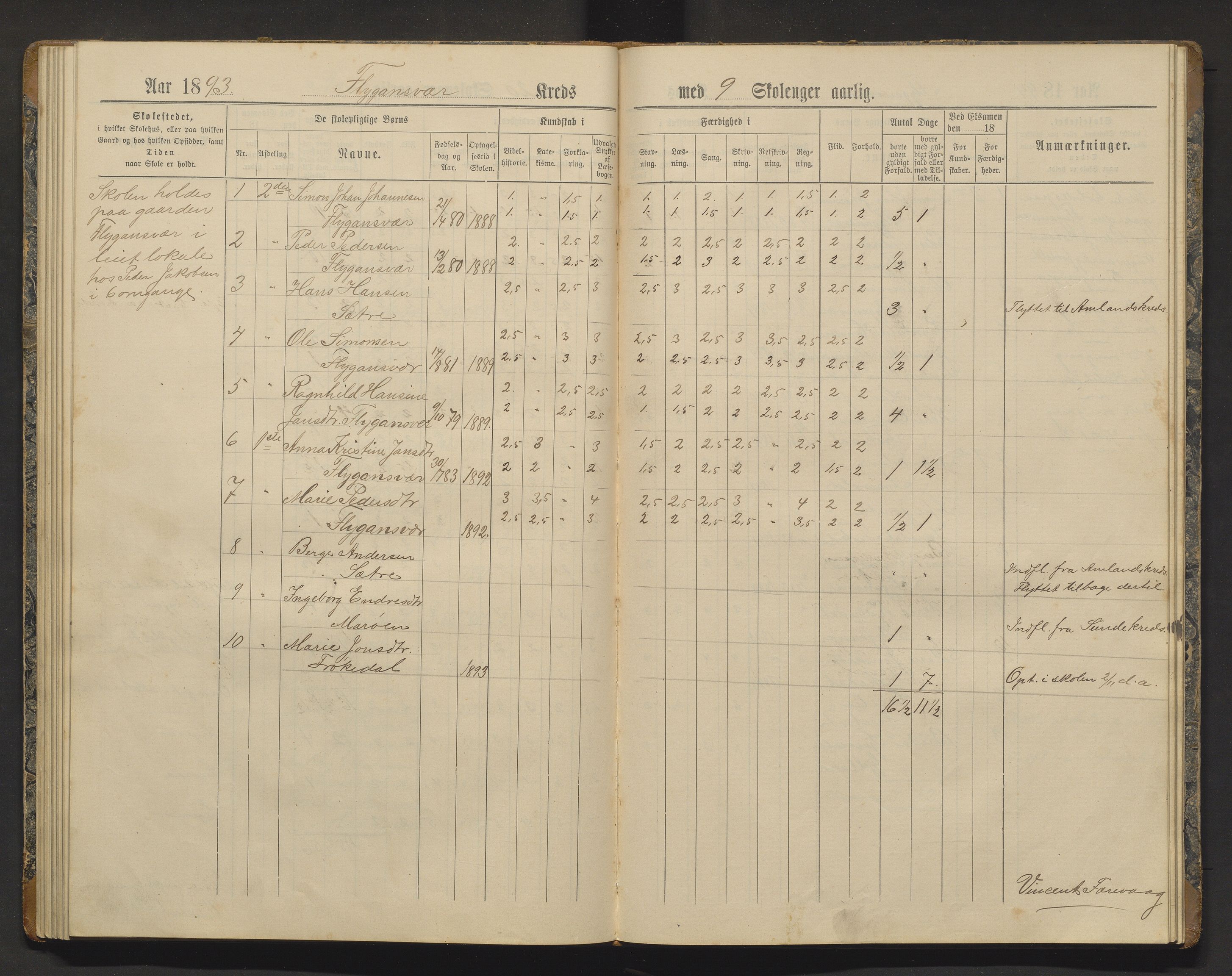 Tysnes kommune. Barneskulane, IKAH/1223-231/F/Fa/Fac/L0006: Skuleprotokoll for Ersvær, Syd-Reksteren, Åse, Sunde og Flygansvær krinsar, 1891-1903, p. 132-133