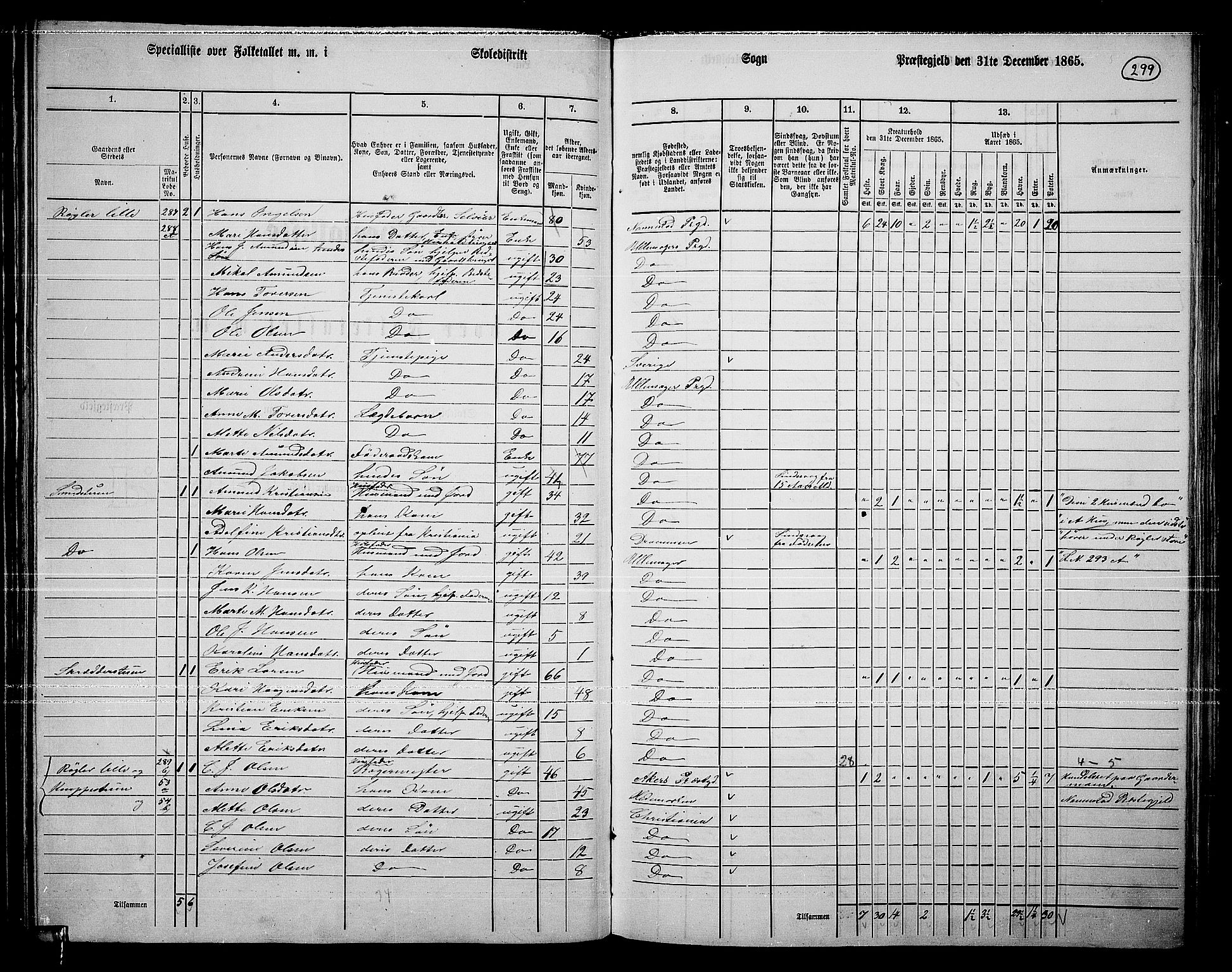 RA, 1865 census for Ullensaker, 1865, p. 259
